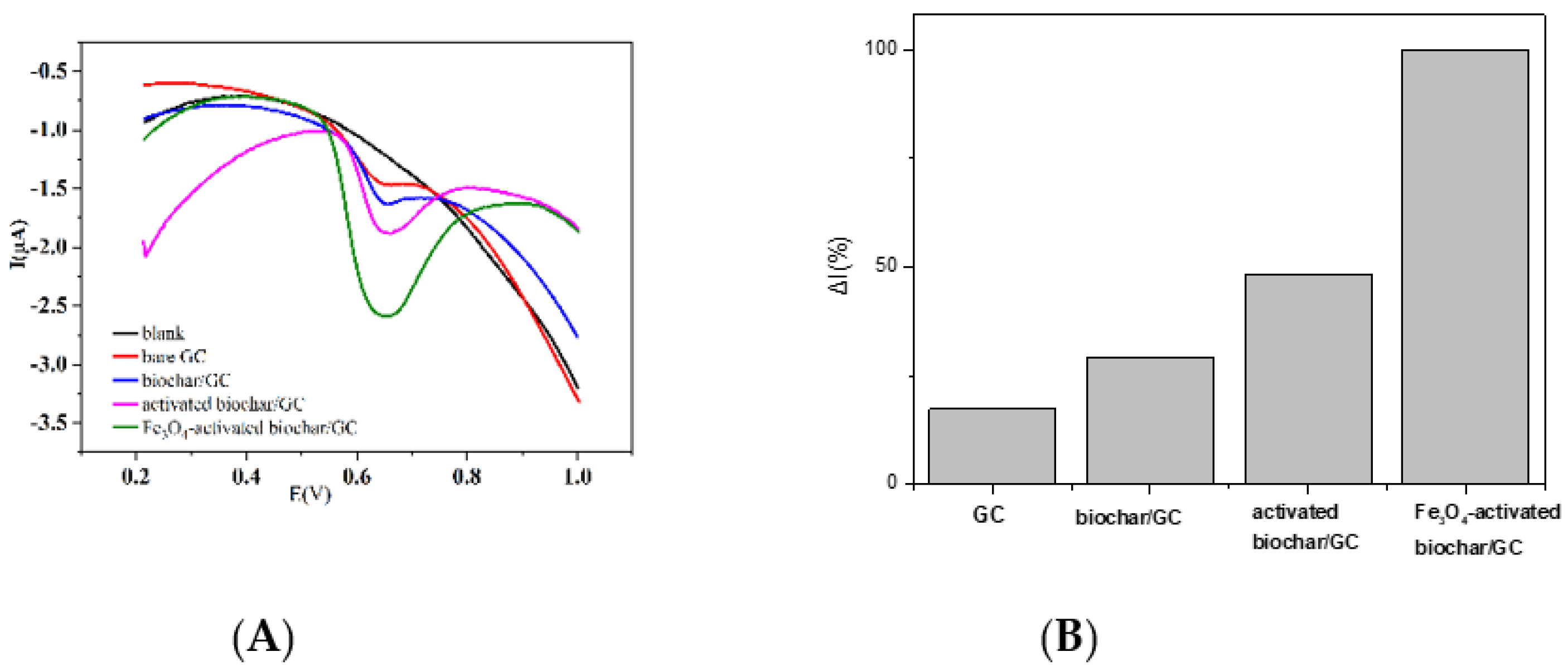 Micromachines 13 00115 g005