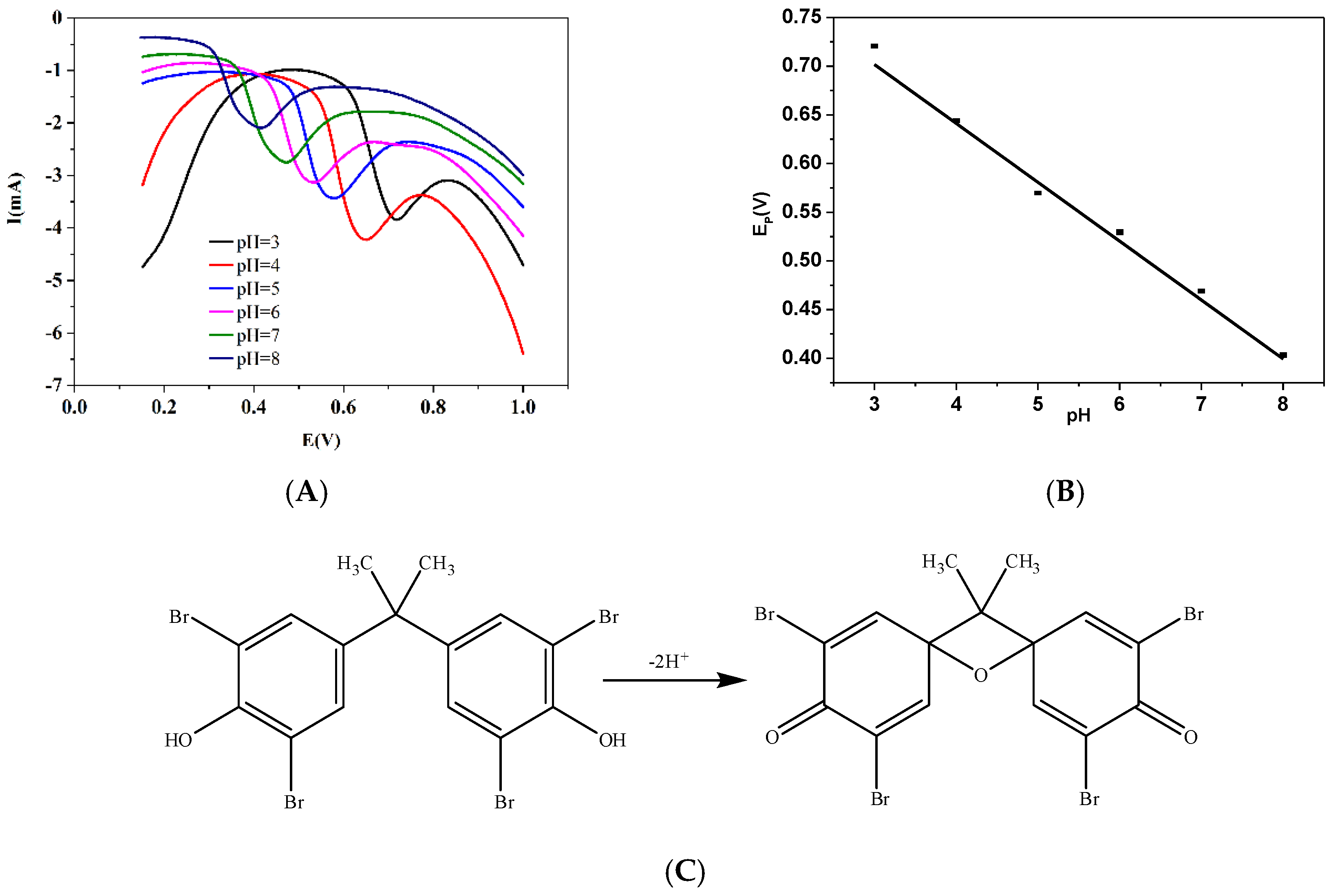 Micromachines 13 00115 g006a