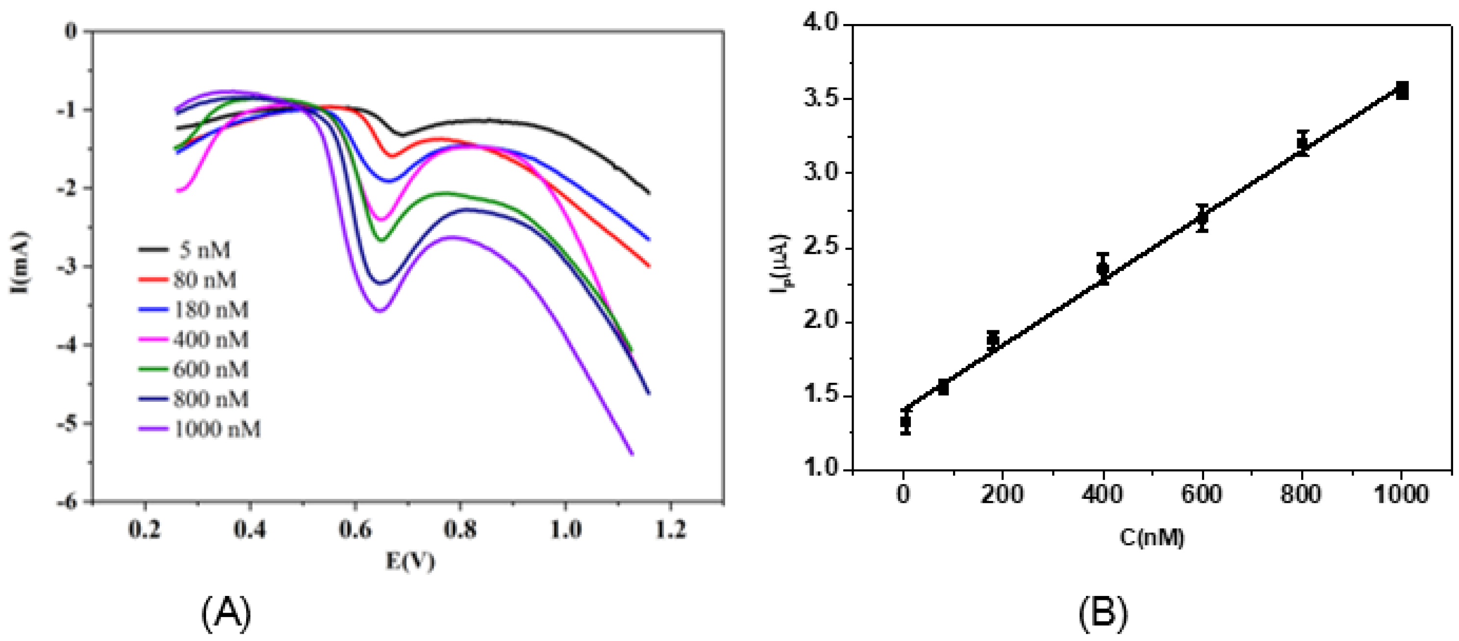 Micromachines 13 00115 g007