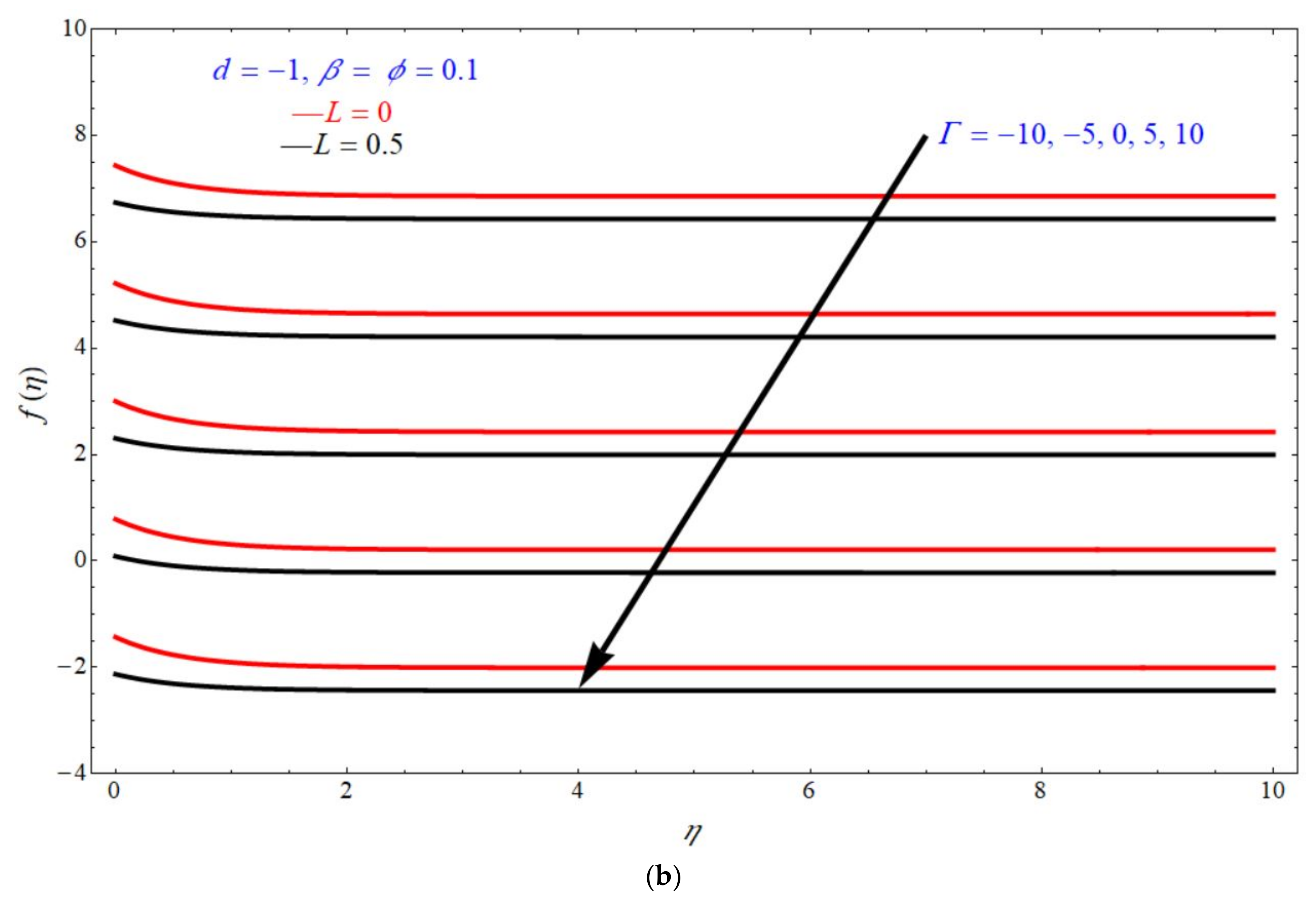 Micromachines 13 00116 g002b