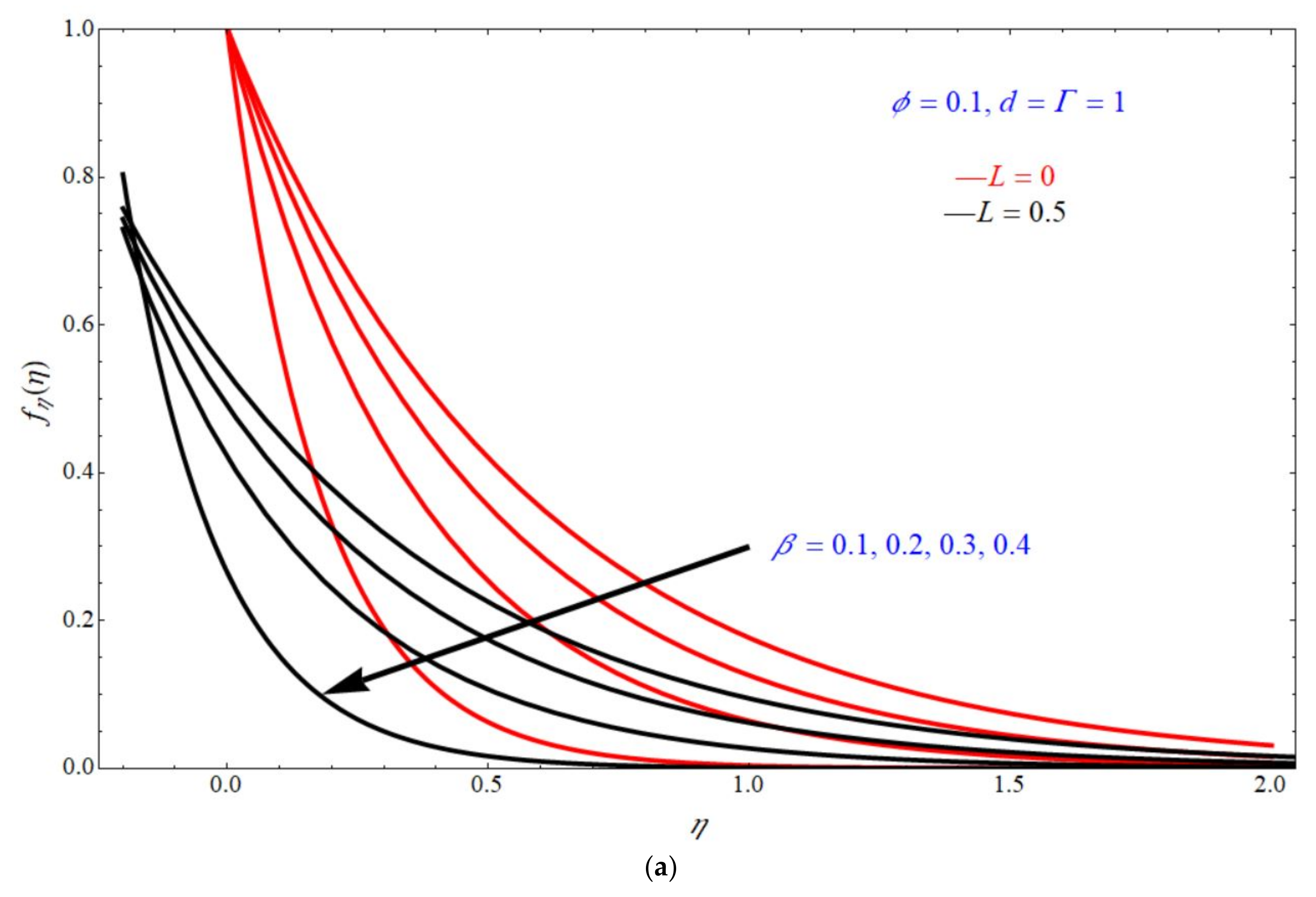 Micromachines 13 00116 g003a