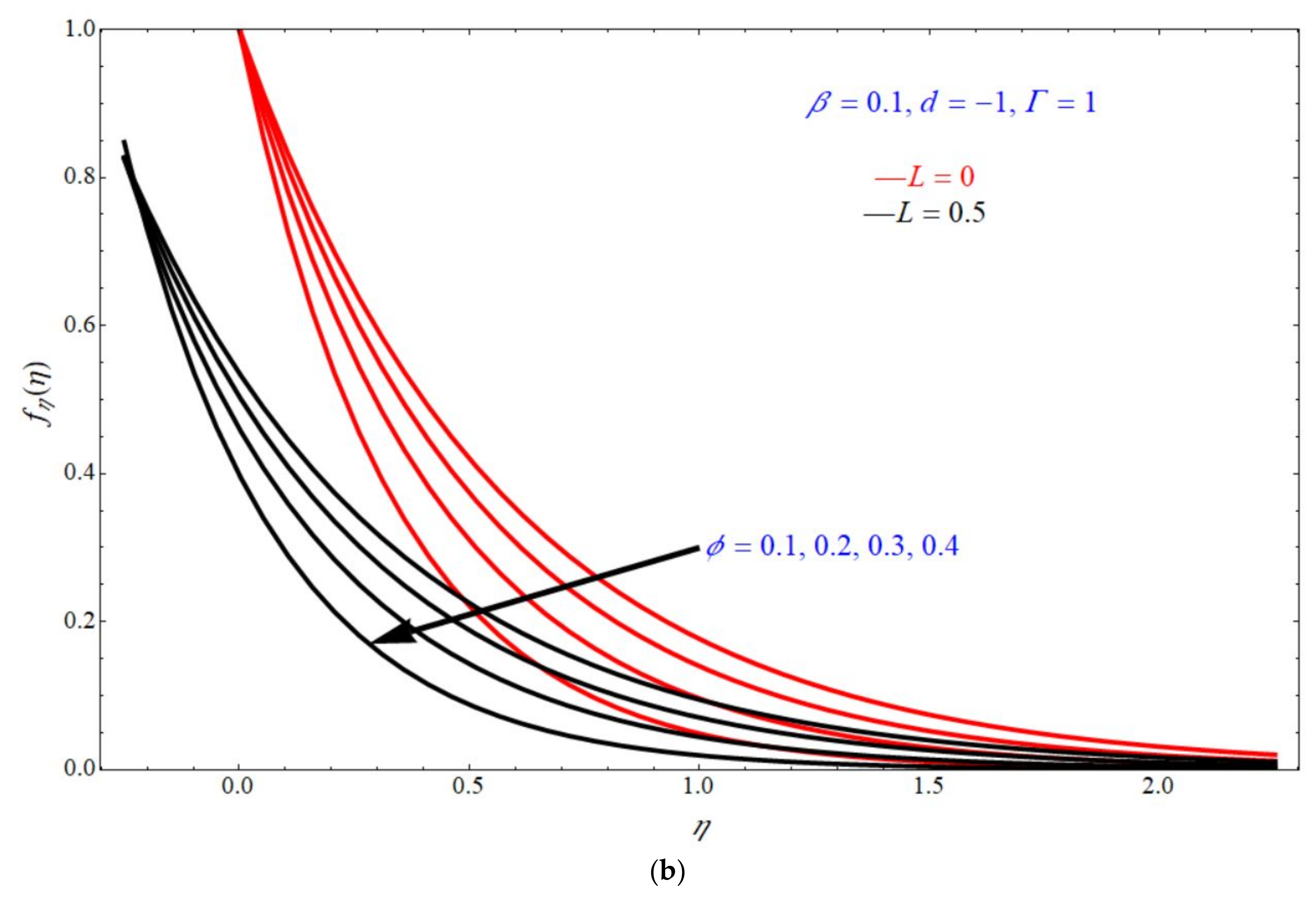 Micromachines 13 00116 g003b