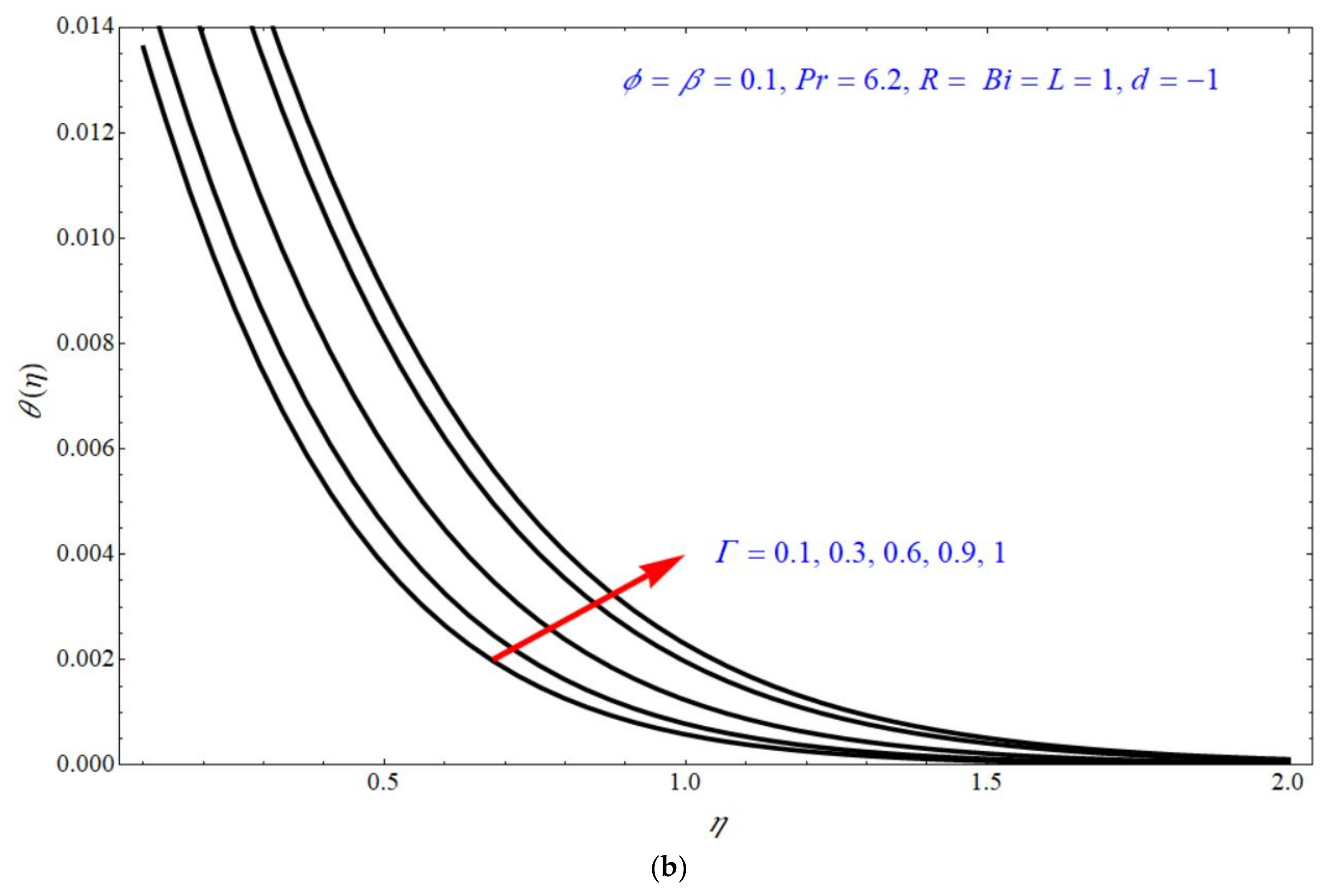 Micromachines 13 00116 g004b