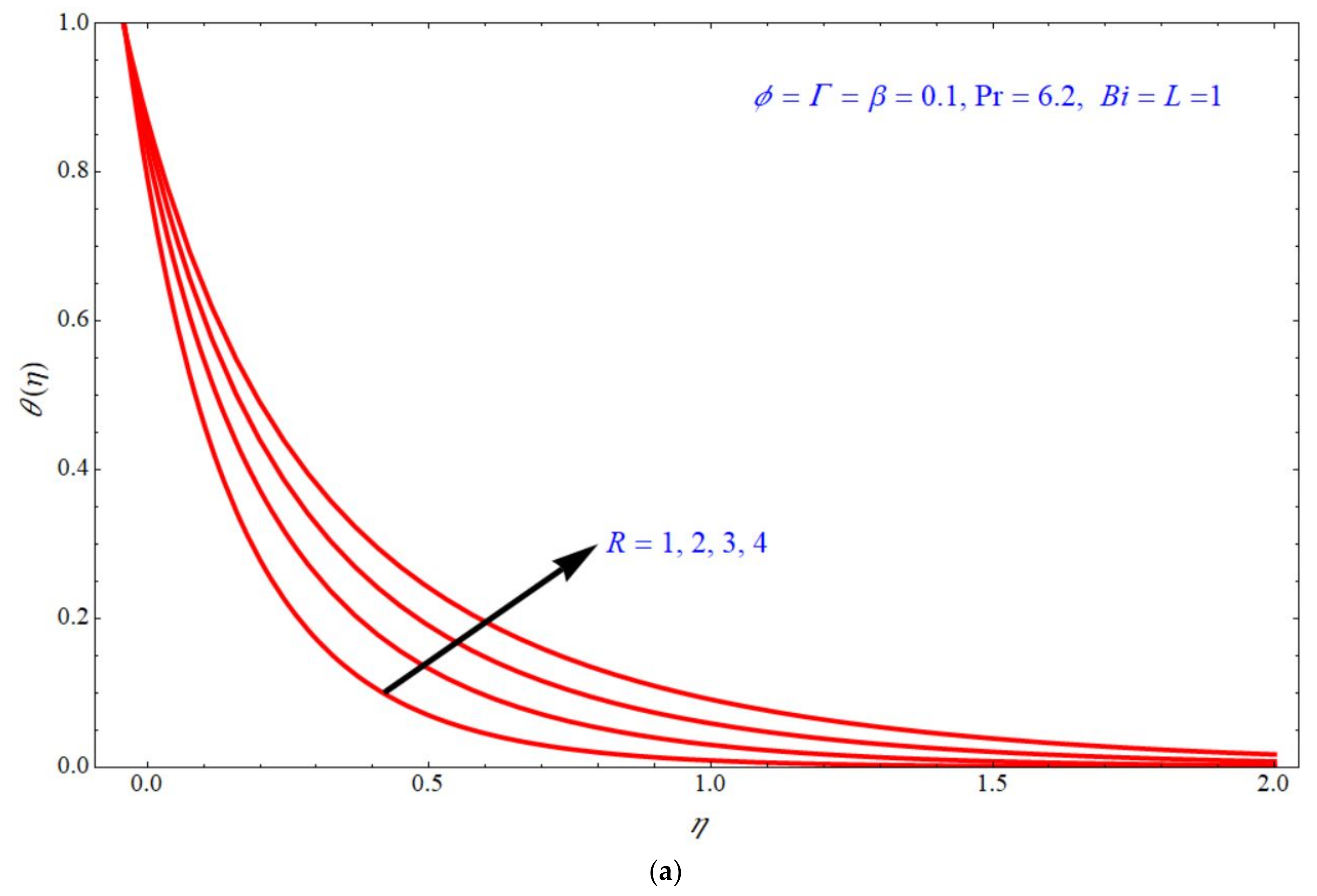 Micromachines 13 00116 g005a