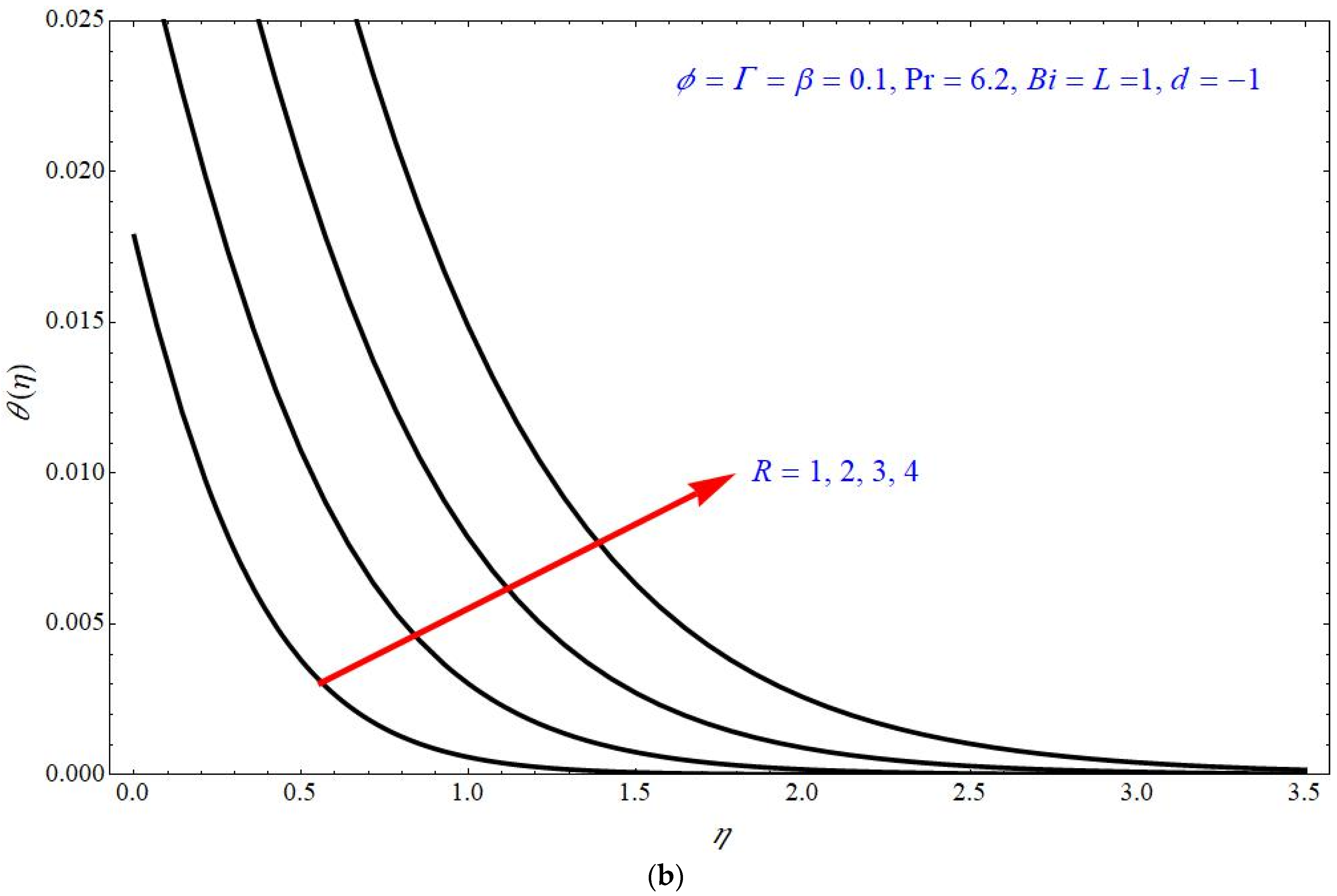 Micromachines 13 00116 g005b