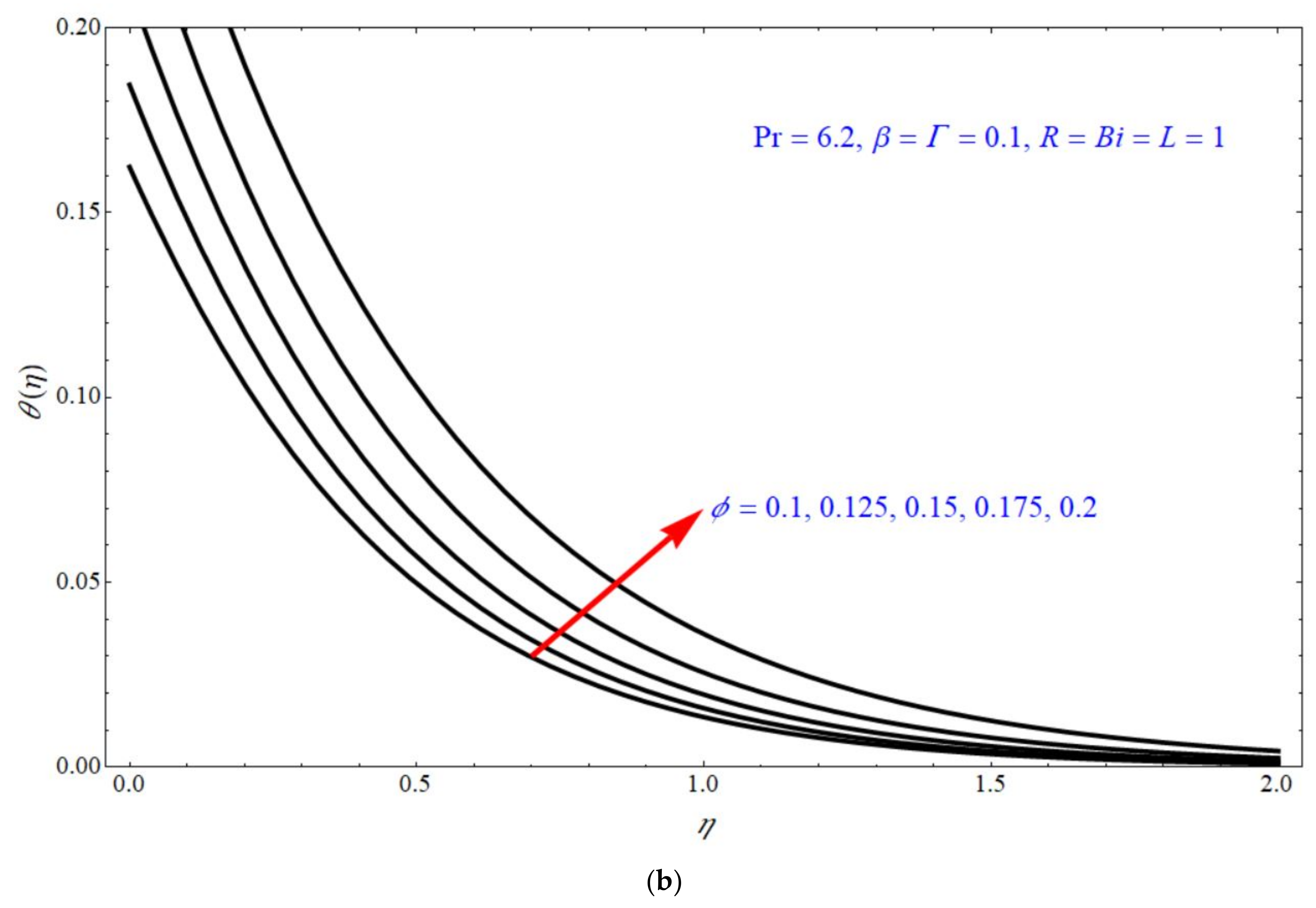 Micromachines 13 00116 g006b