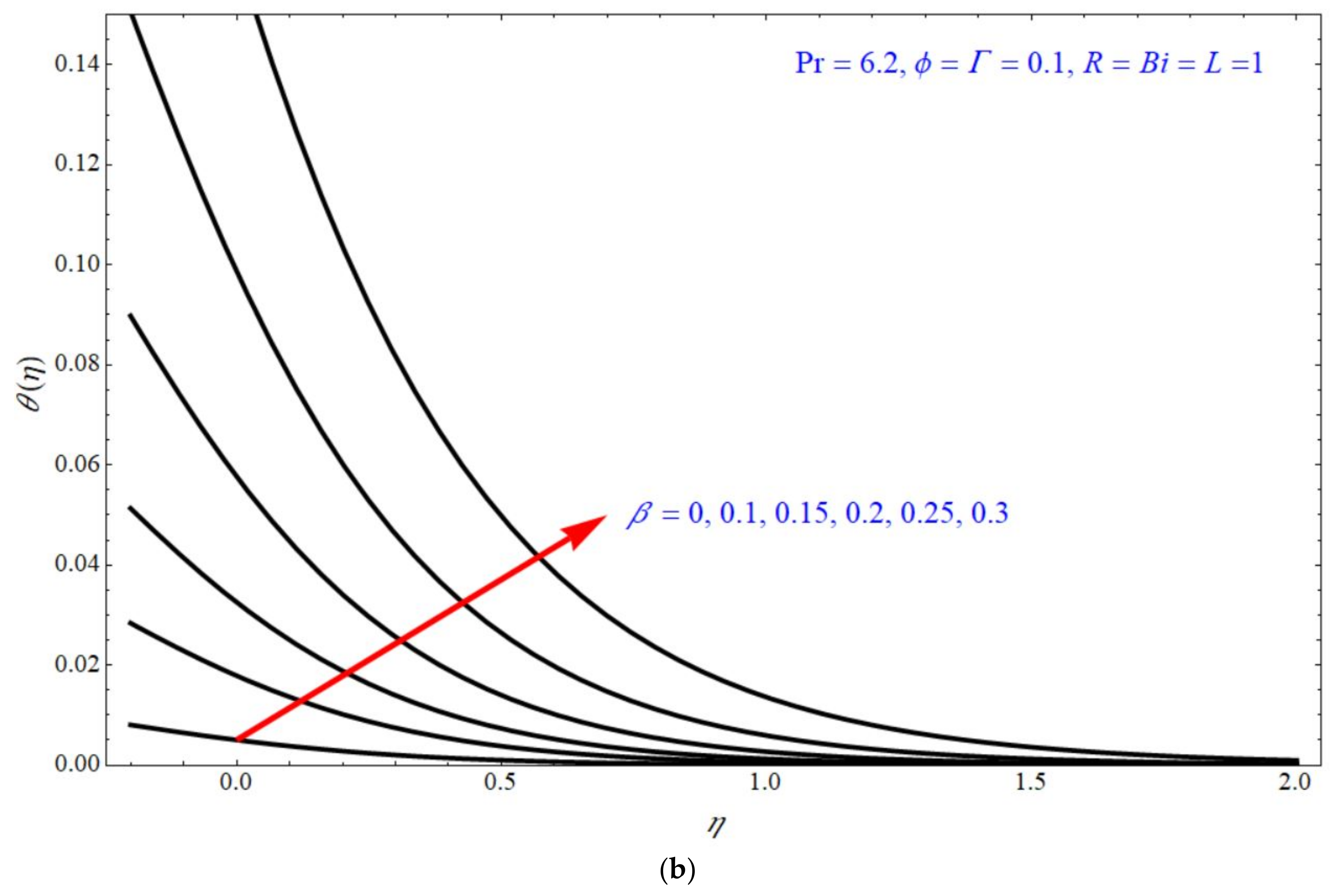 Micromachines 13 00116 g007b