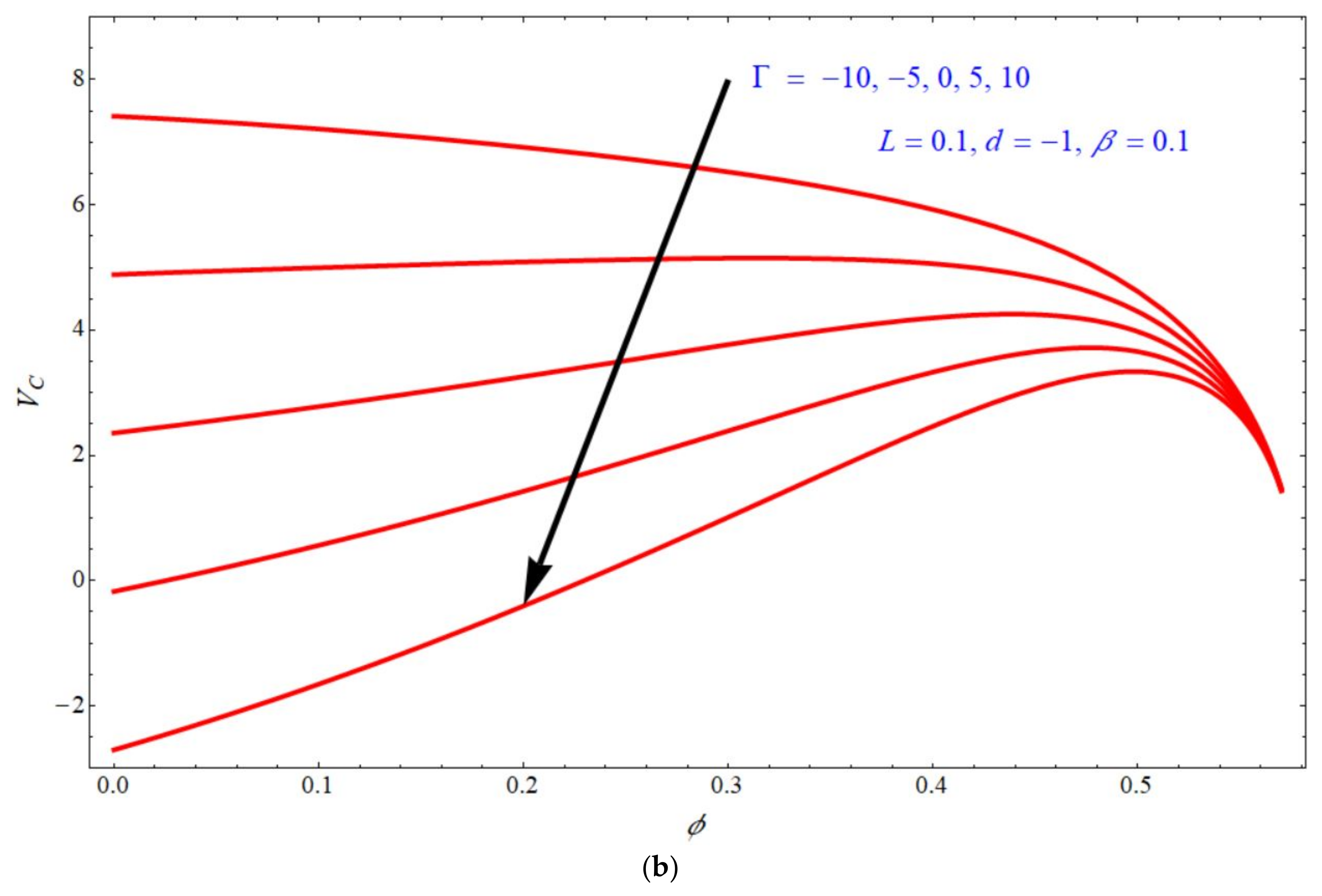 Micromachines 13 00116 g008b