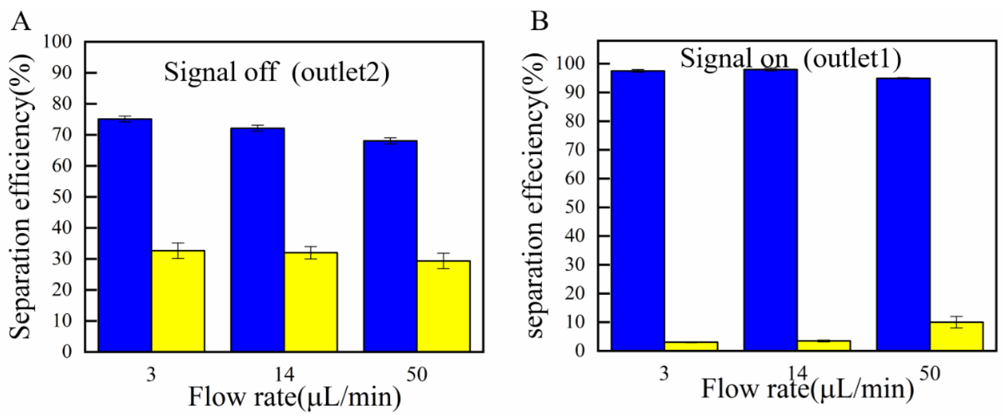 Micromachines 13 00117 g009