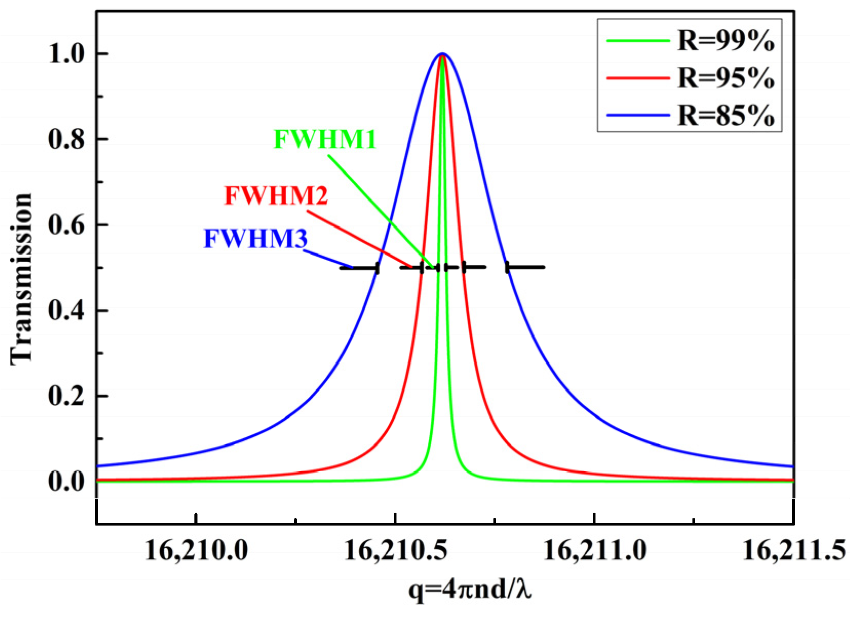 Micromachines 13 00118 g002 550