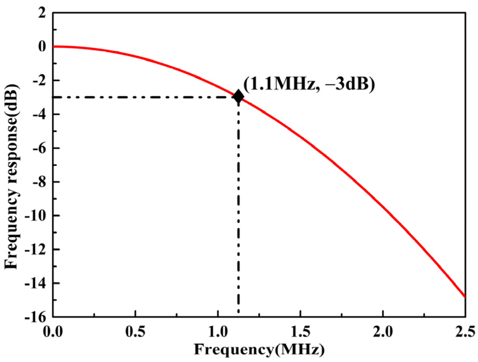 Micromachines 13 00118 g004 550