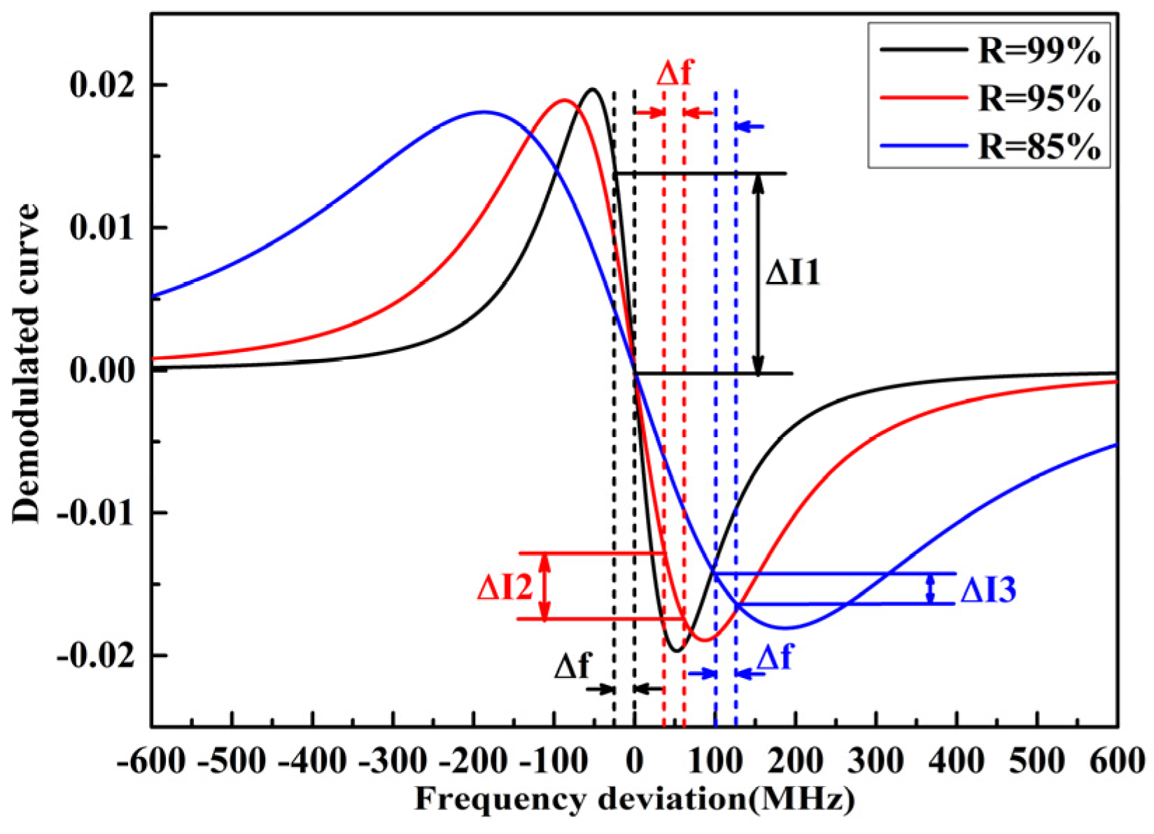 Micromachines 13 00118 g005 550