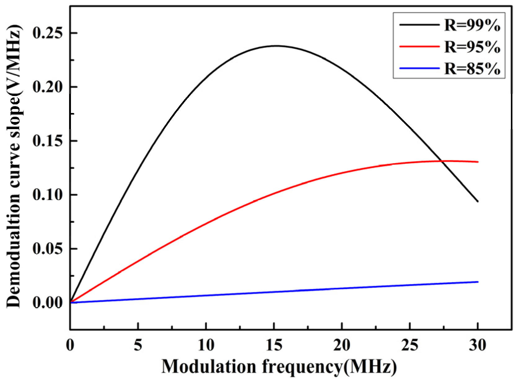 Micromachines 13 00118 g006 550