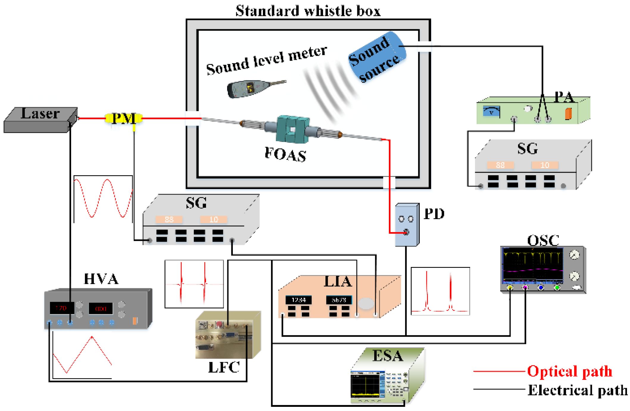 Micromachines 13 00118 g007 550