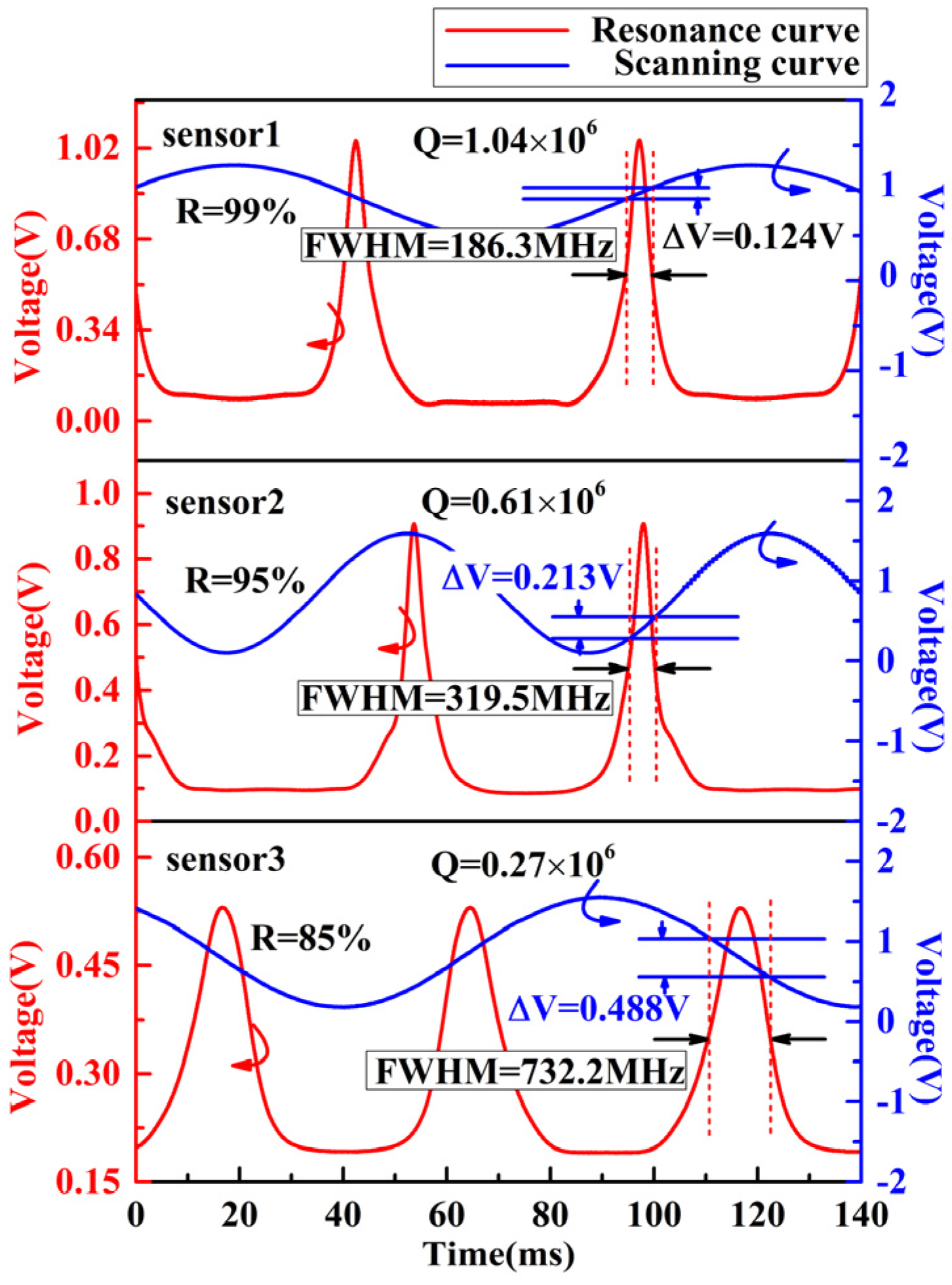 Micromachines 13 00118 g008 550