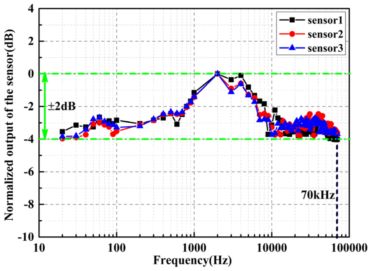 Micromachines 13 00118 g009 550
