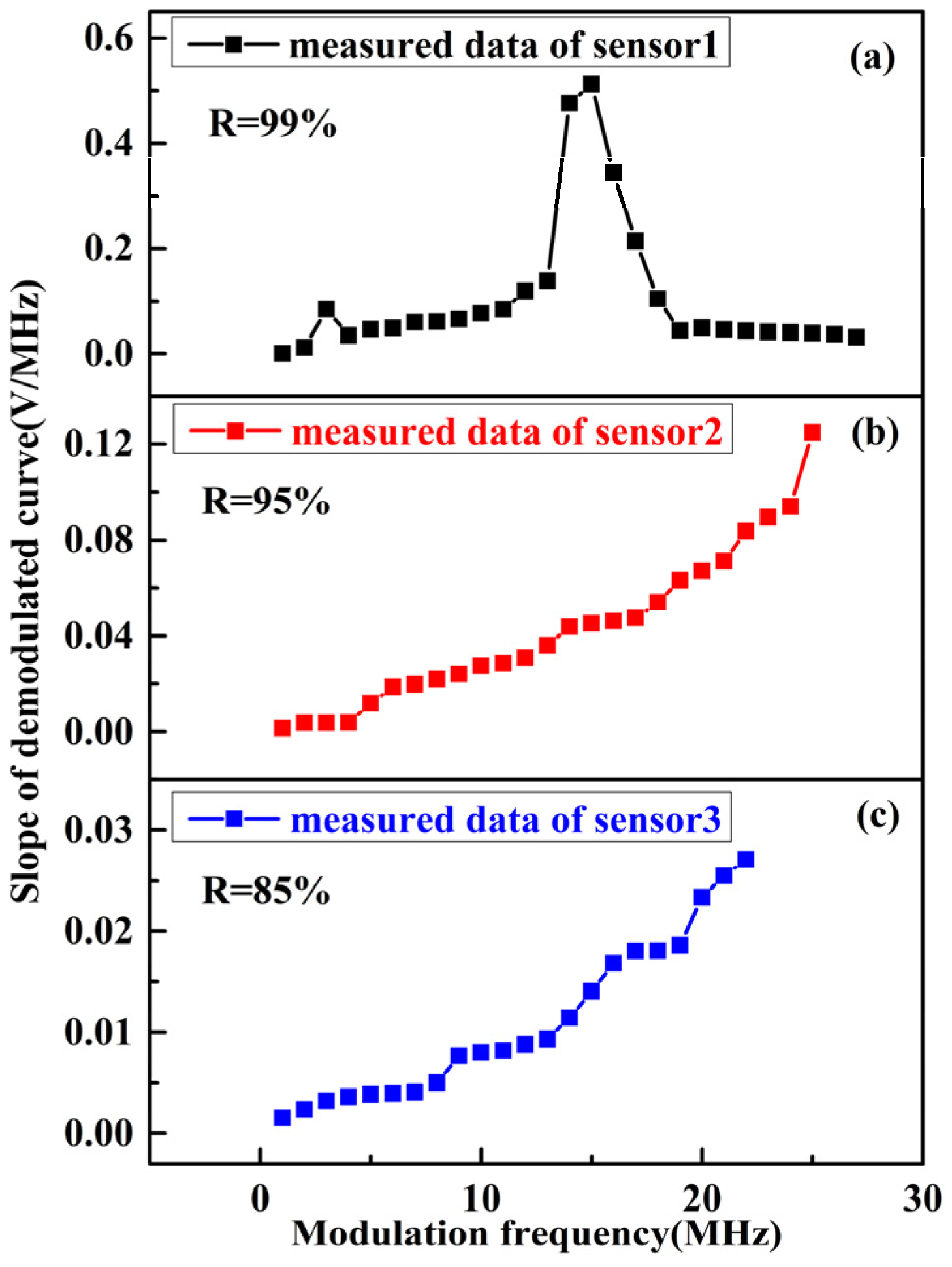 Micromachines 13 00118 g010 550
