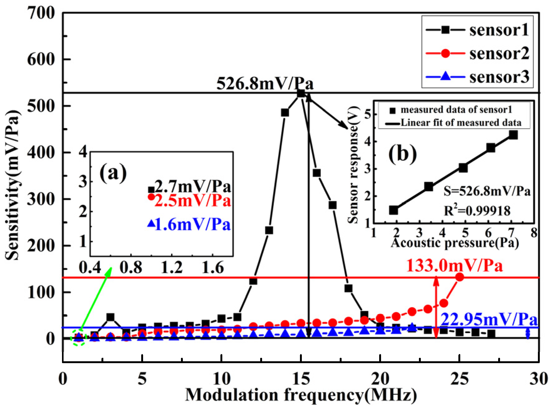 Micromachines 13 00118 g011 550