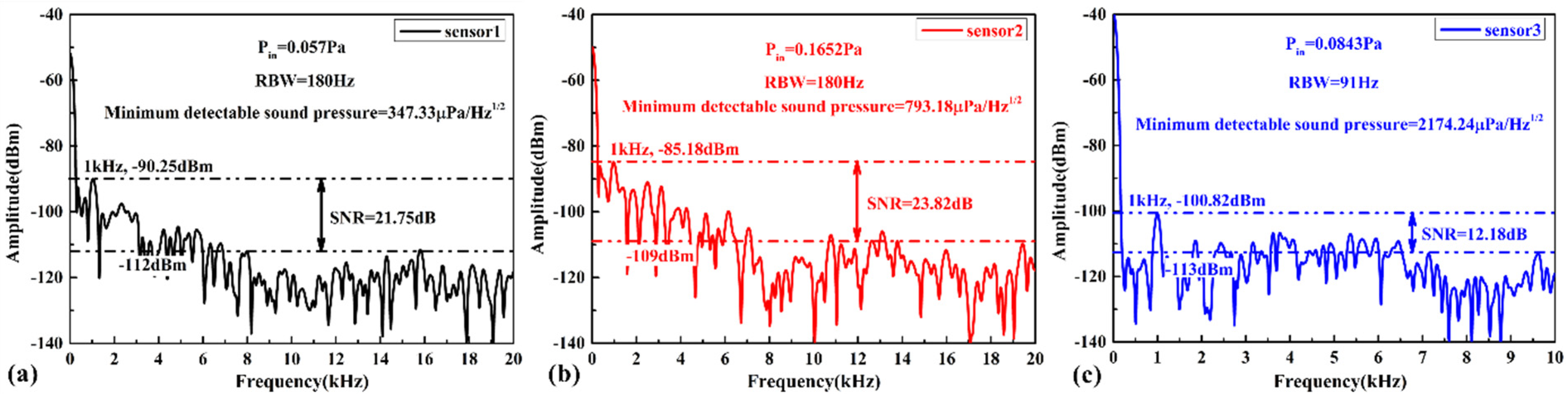 Micromachines 13 00118 g012 550