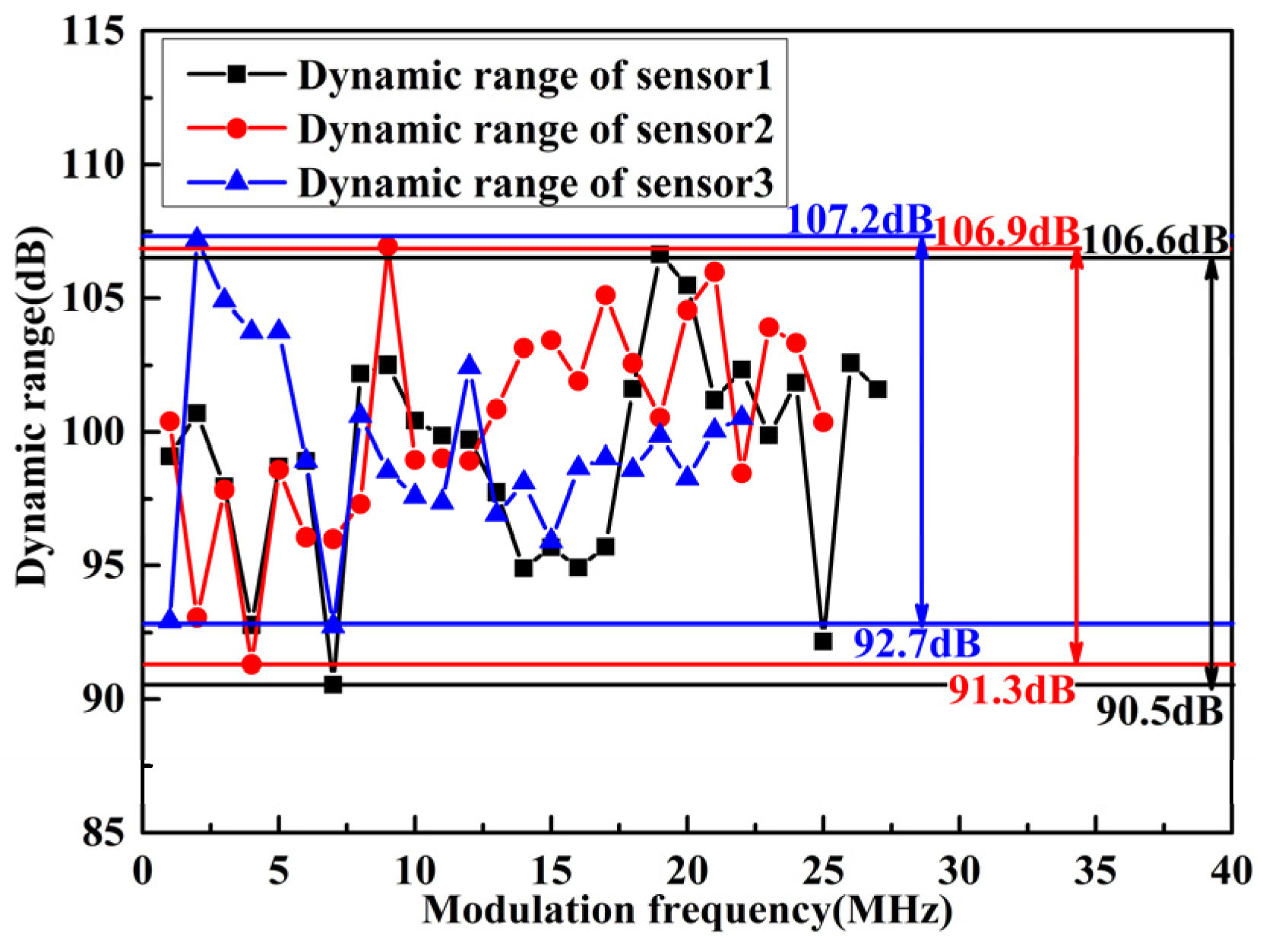 Micromachines 13 00118 g013 550