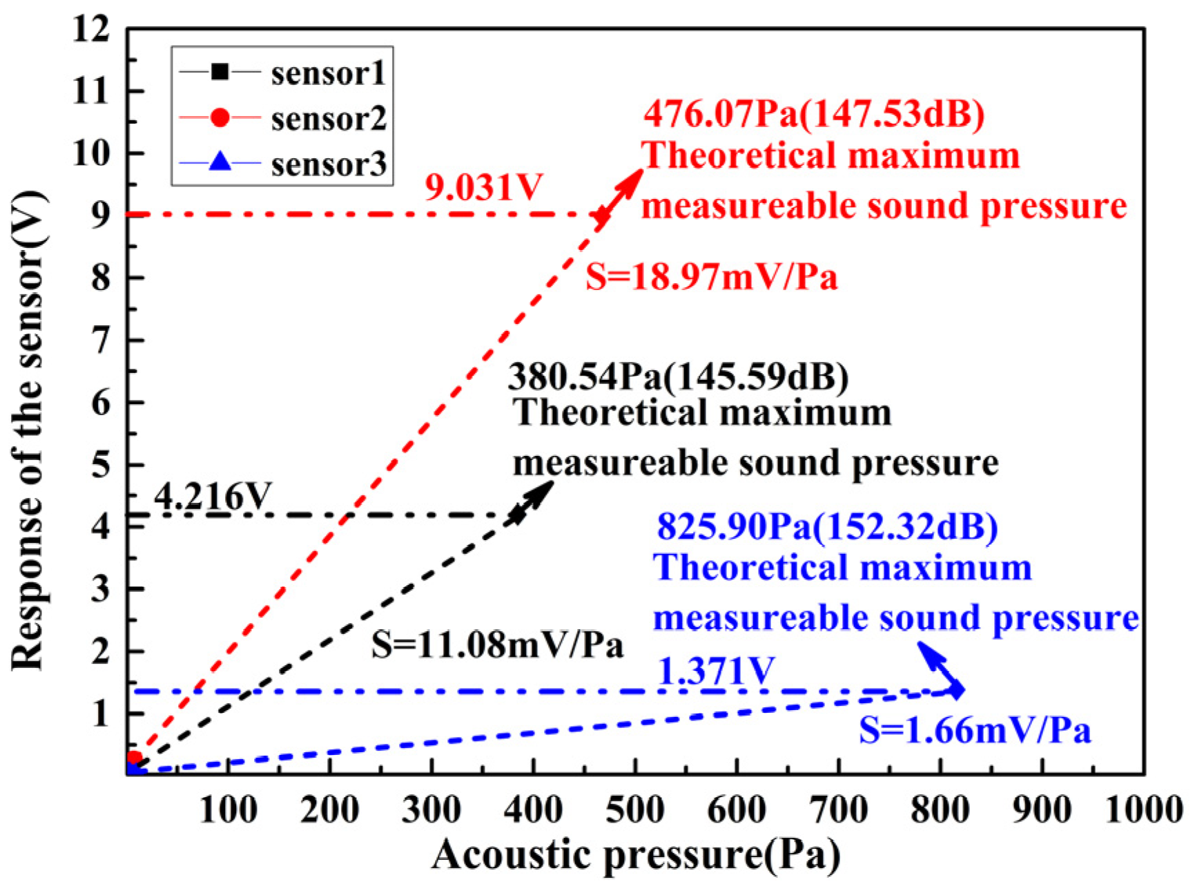 Micromachines 13 00118 g014 550