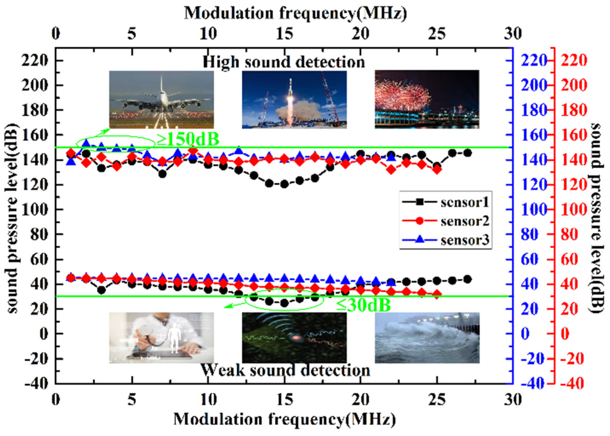 Micromachines 13 00118 g015 550
