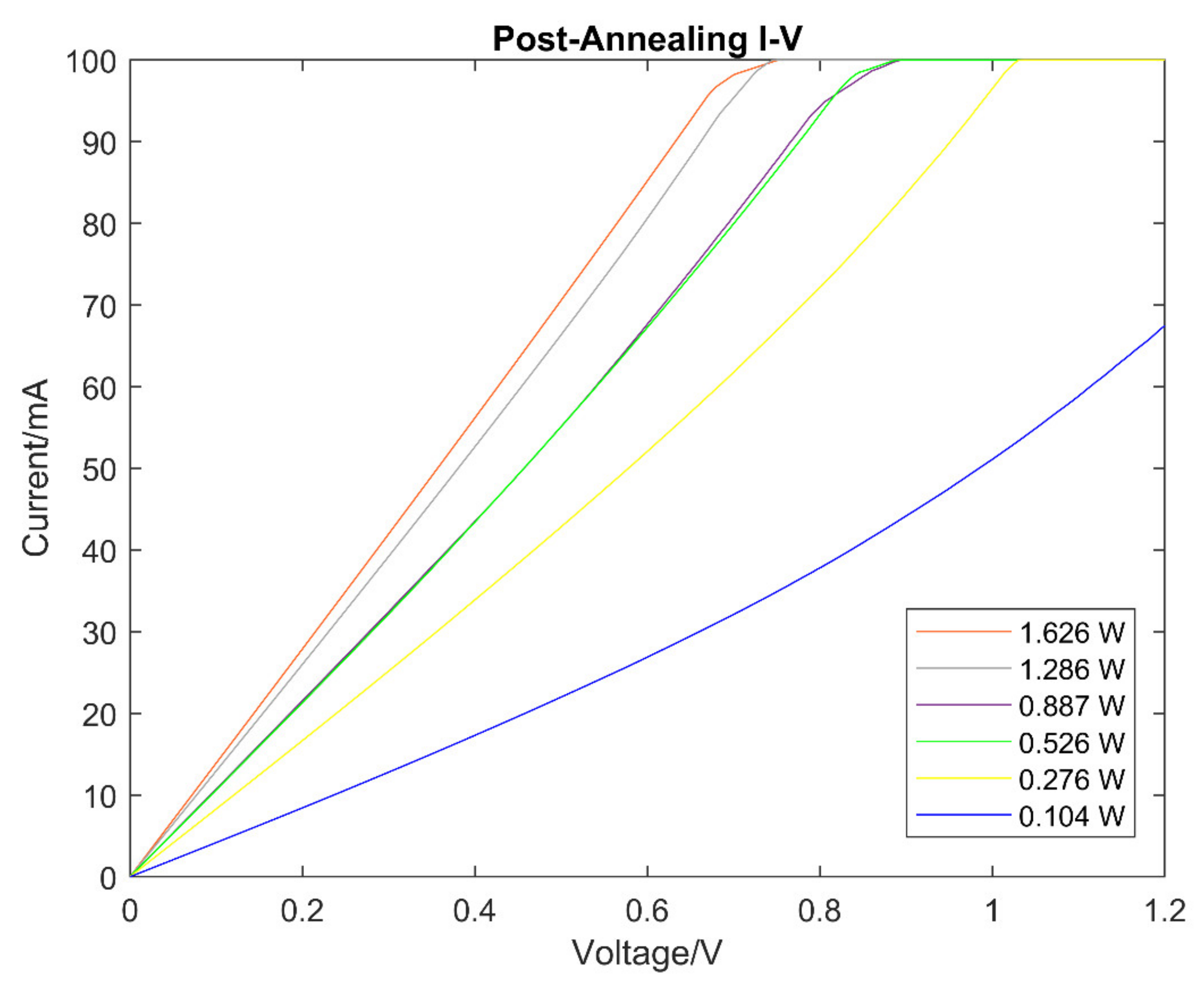 Micromachines 13 00120 g004 550