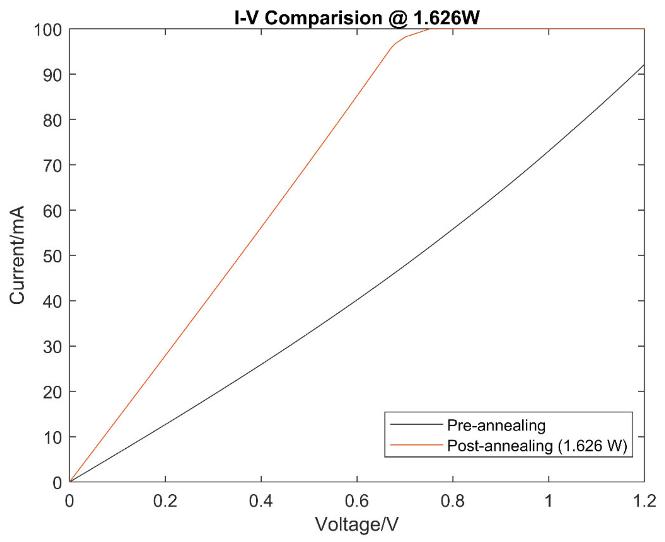 Micromachines 13 00120 g005 550