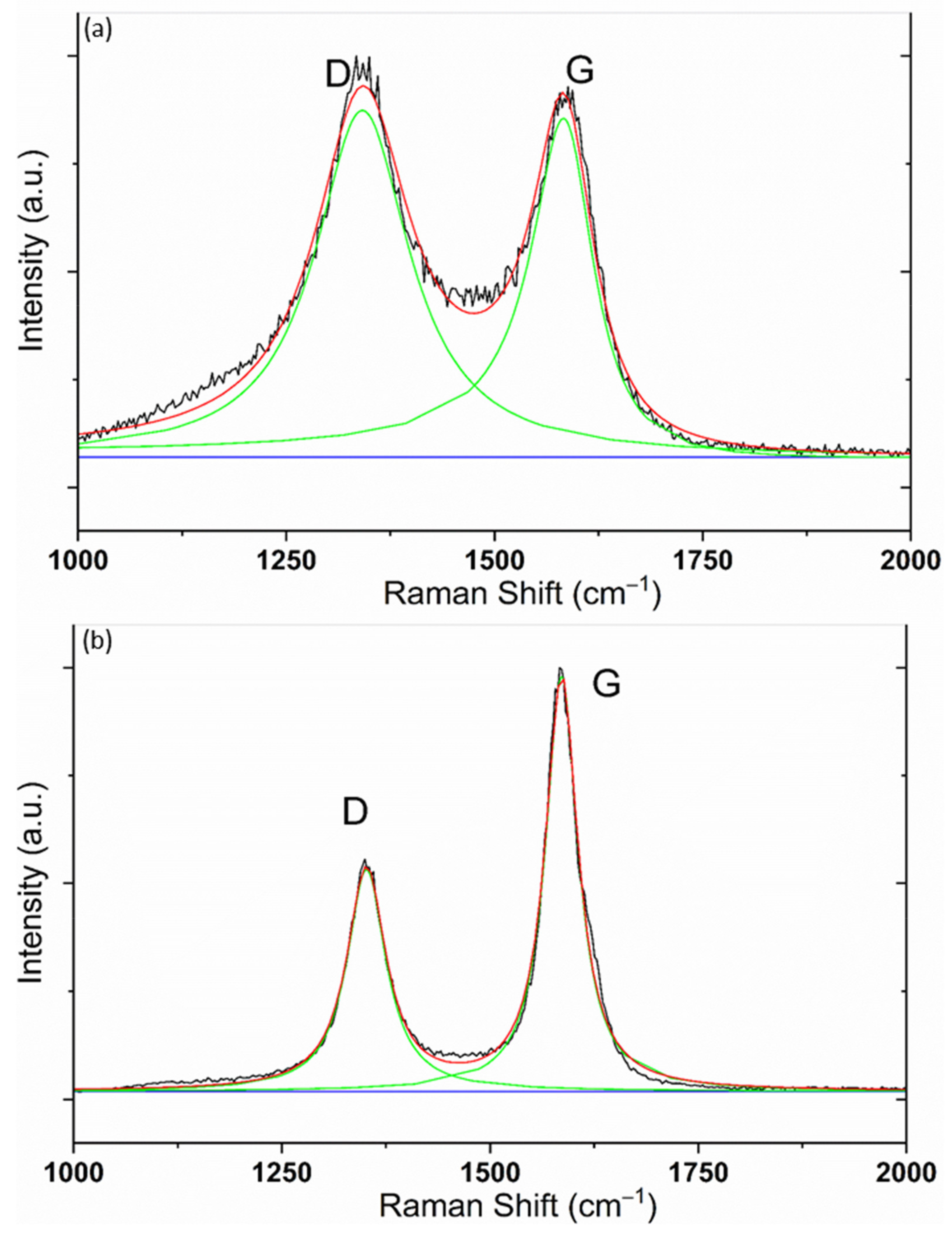 Micromachines 13 00120 g006 550