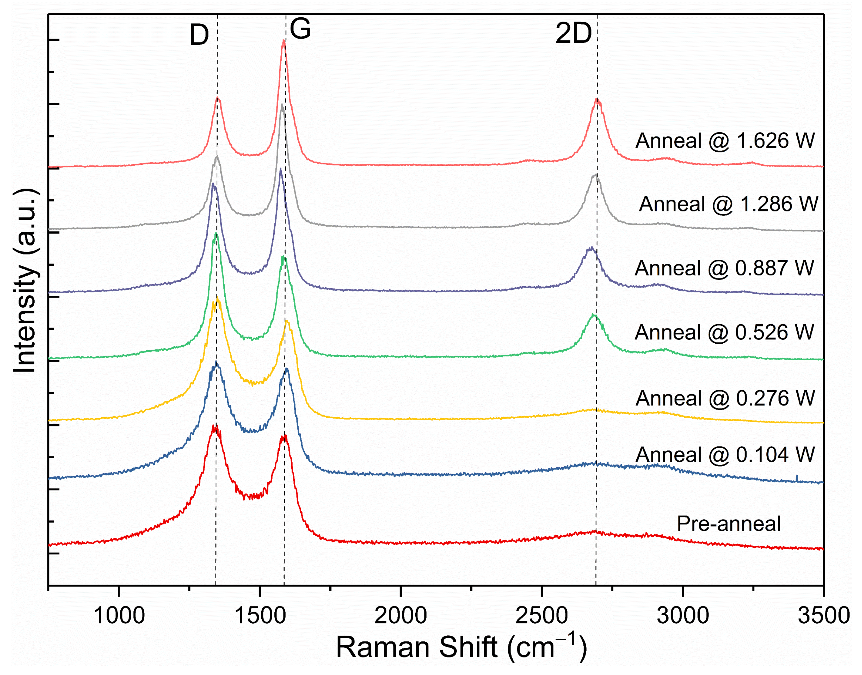 Micromachines 13 00120 g007 550