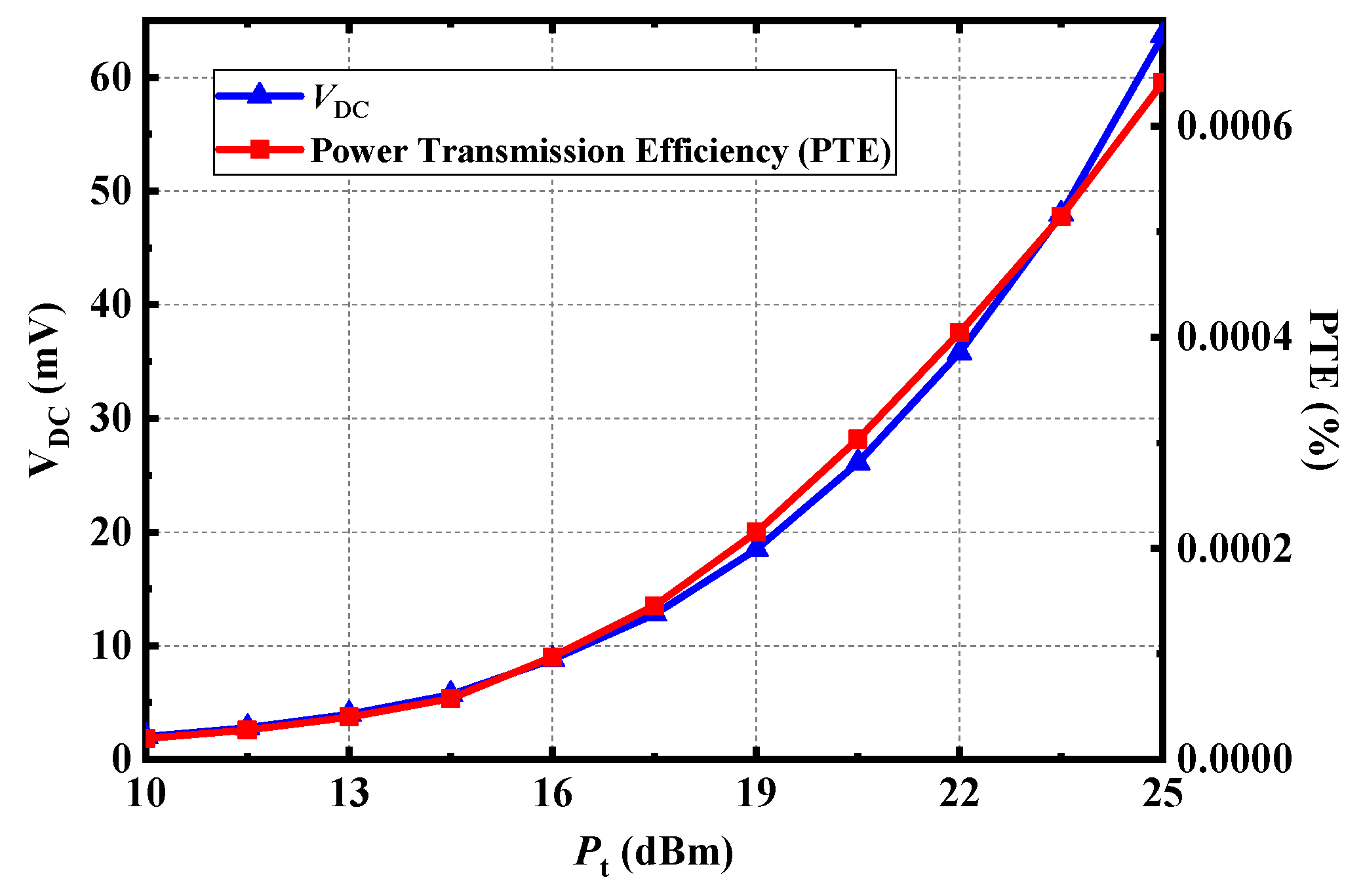 Micromachines 13 00121 g019 550