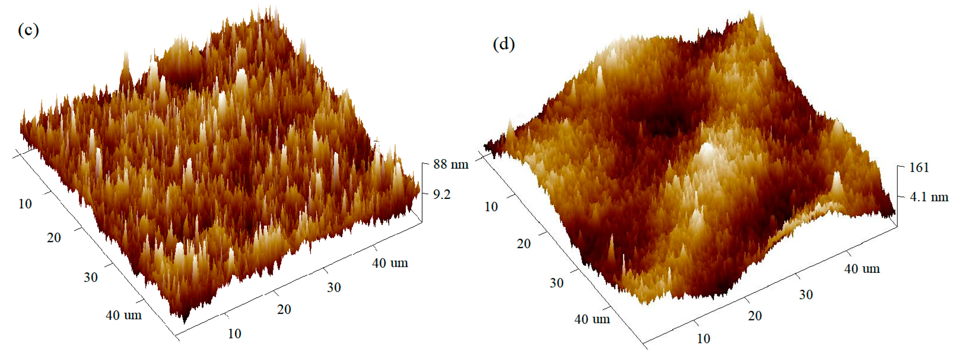 Micromachines 13 00122 g008b
