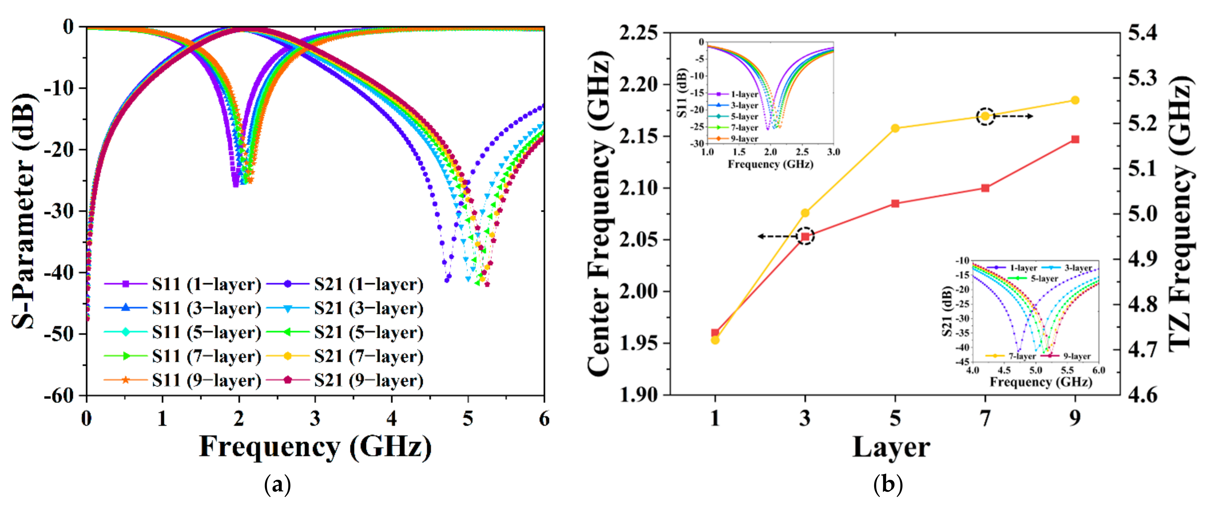 Micromachines 13 00123 g009