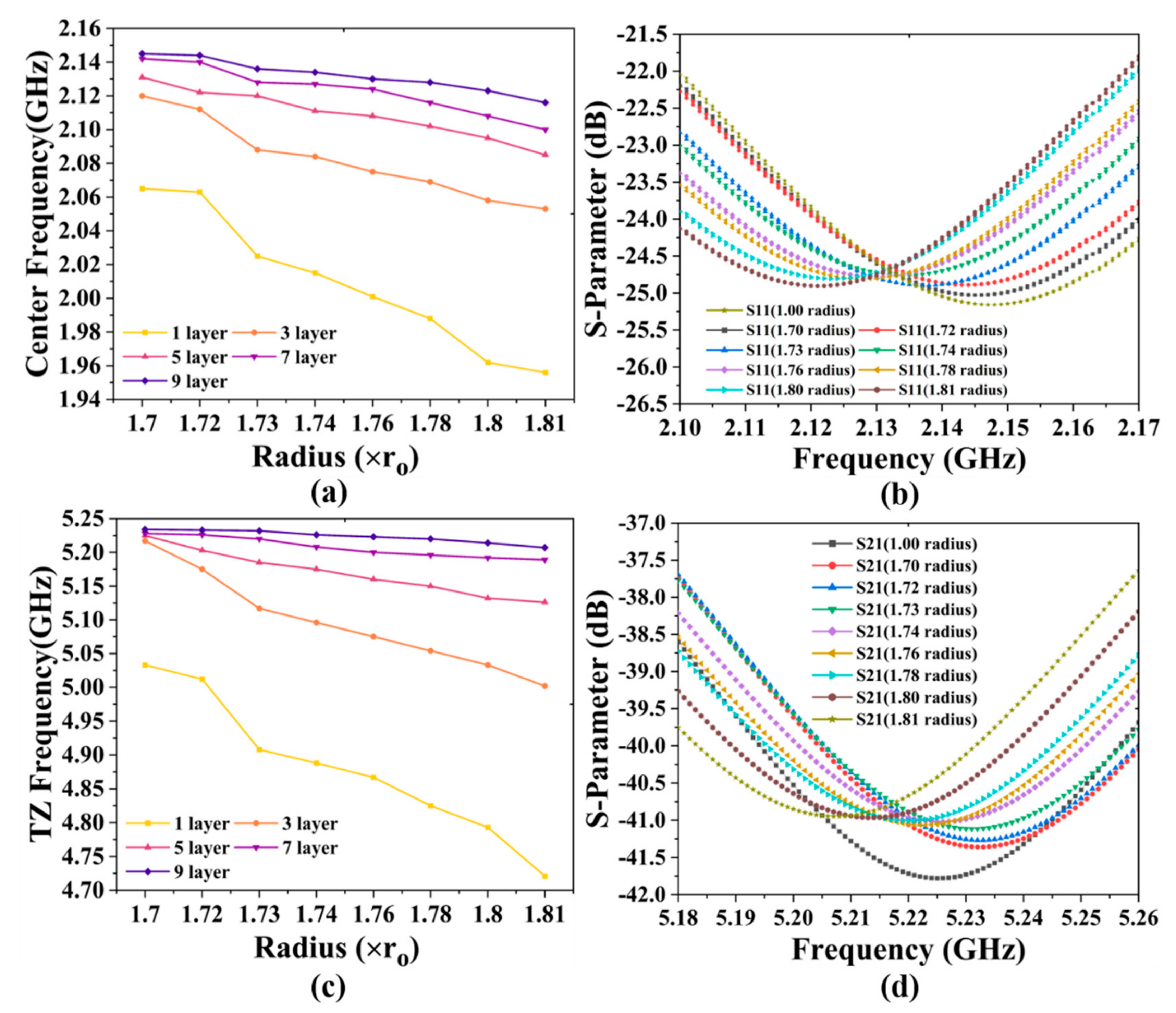 Micromachines 13 00123 g010