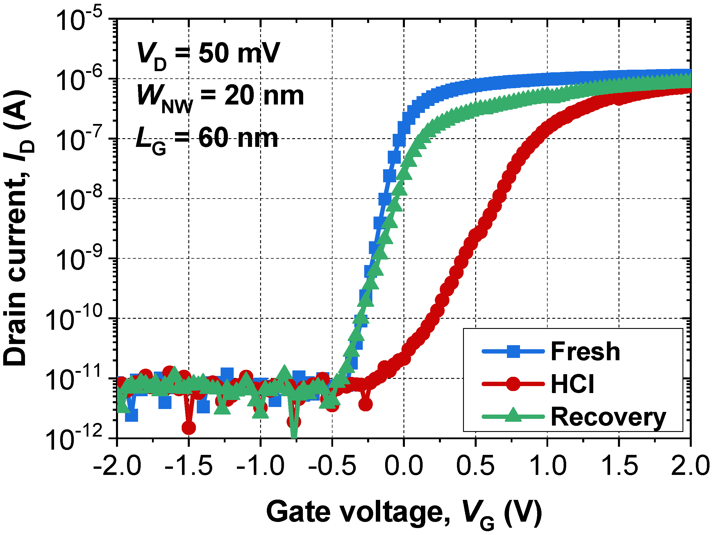 Micromachines 13 00124 g003