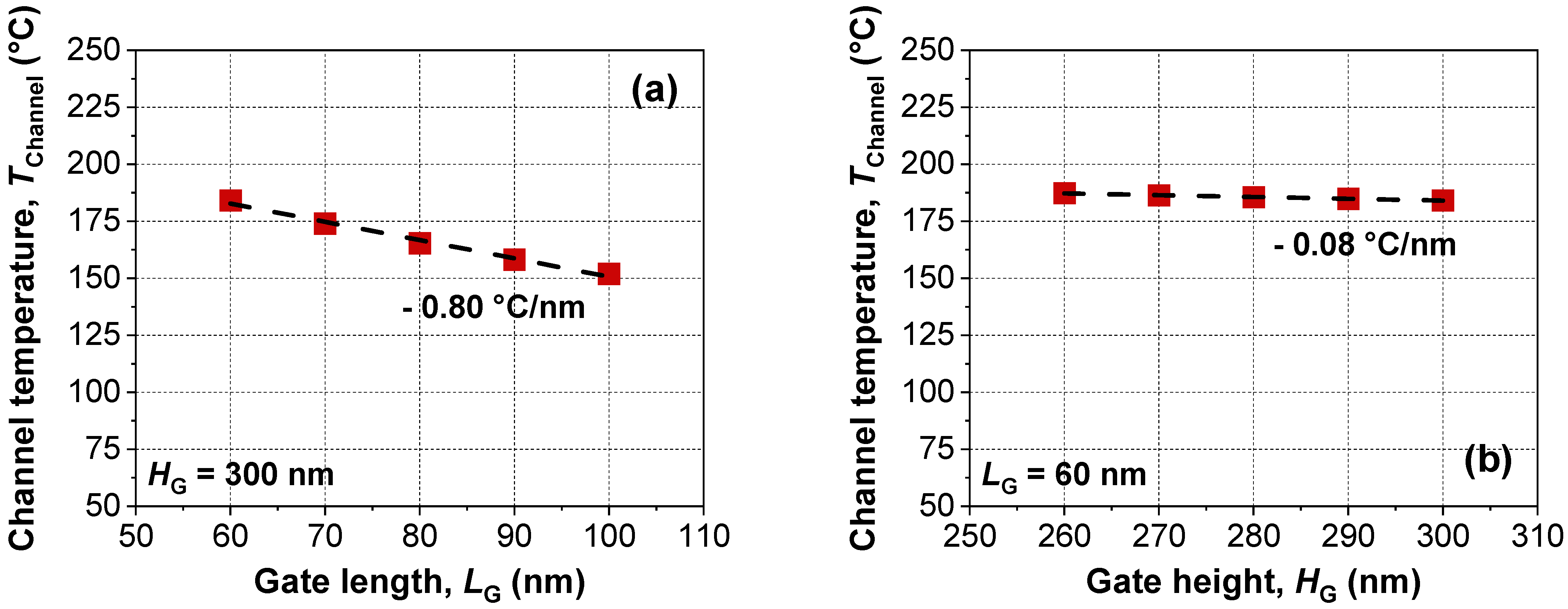 Micromachines 13 00124 g005