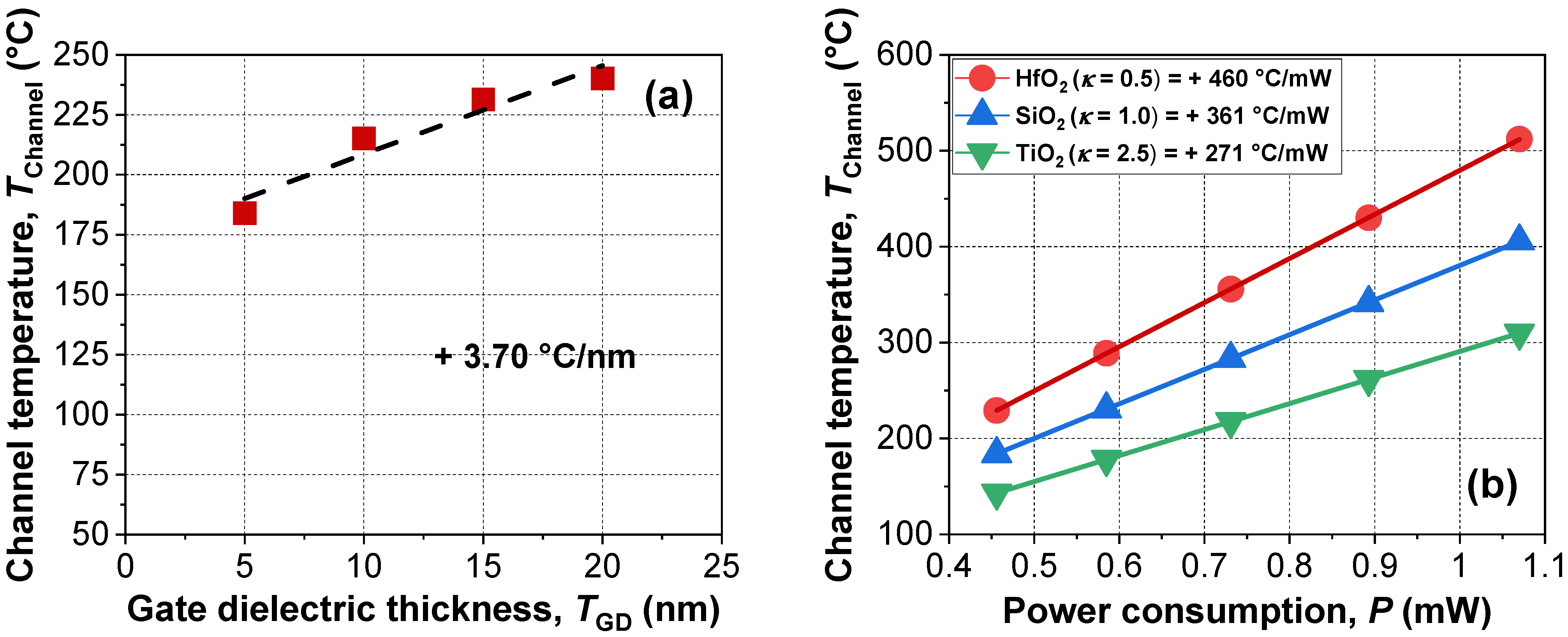 Micromachines 13 00124 g006