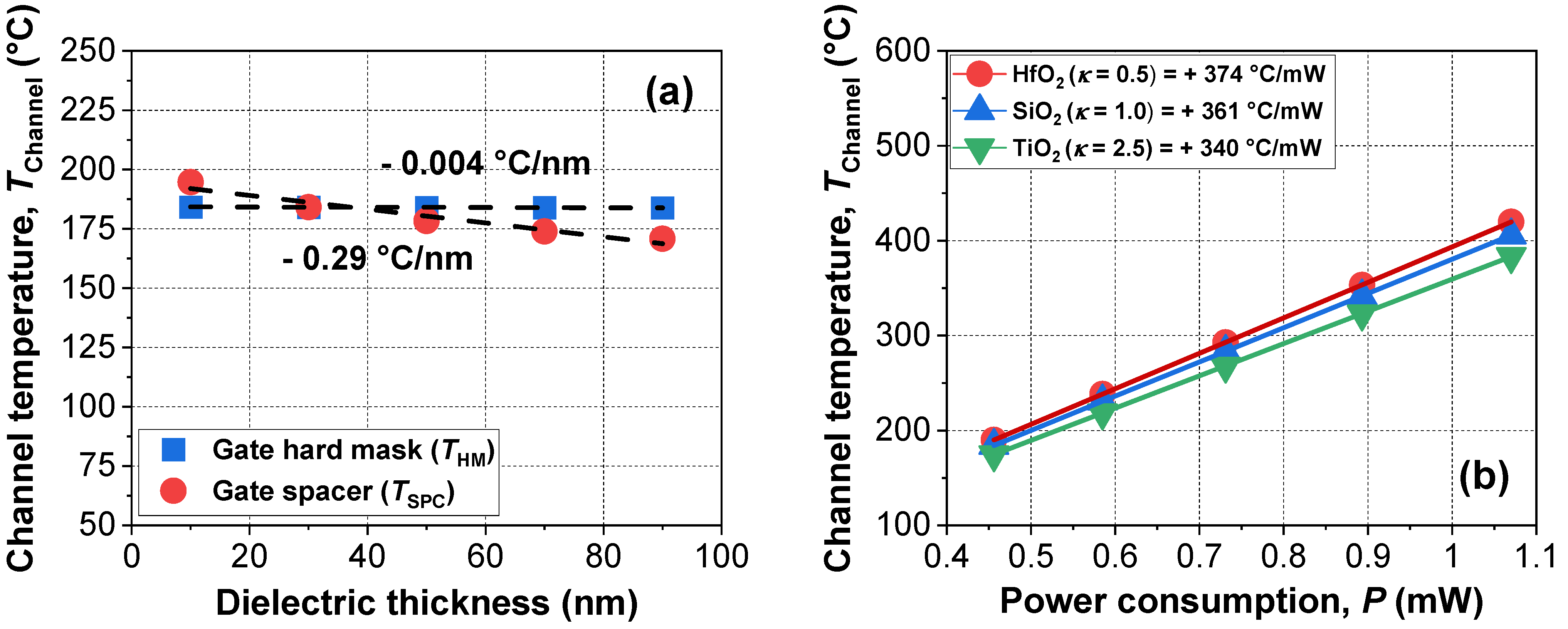 Micromachines 13 00124 g007