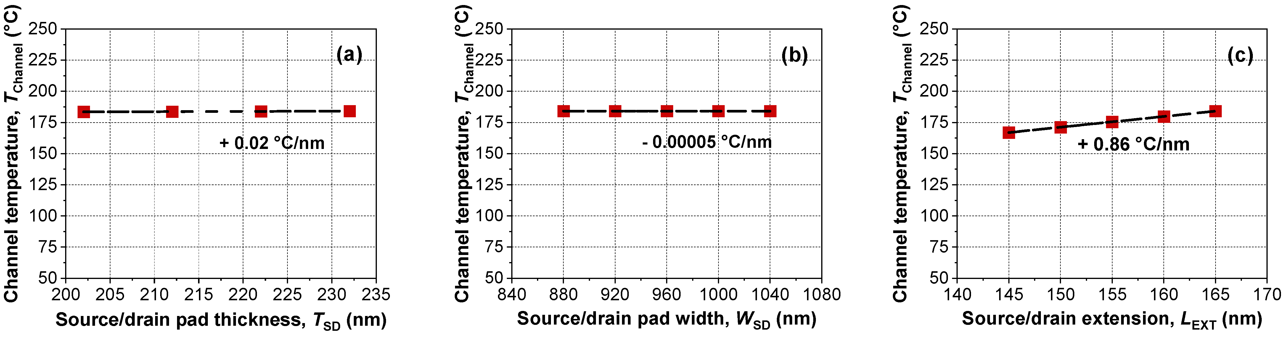 Micromachines 13 00124 g008