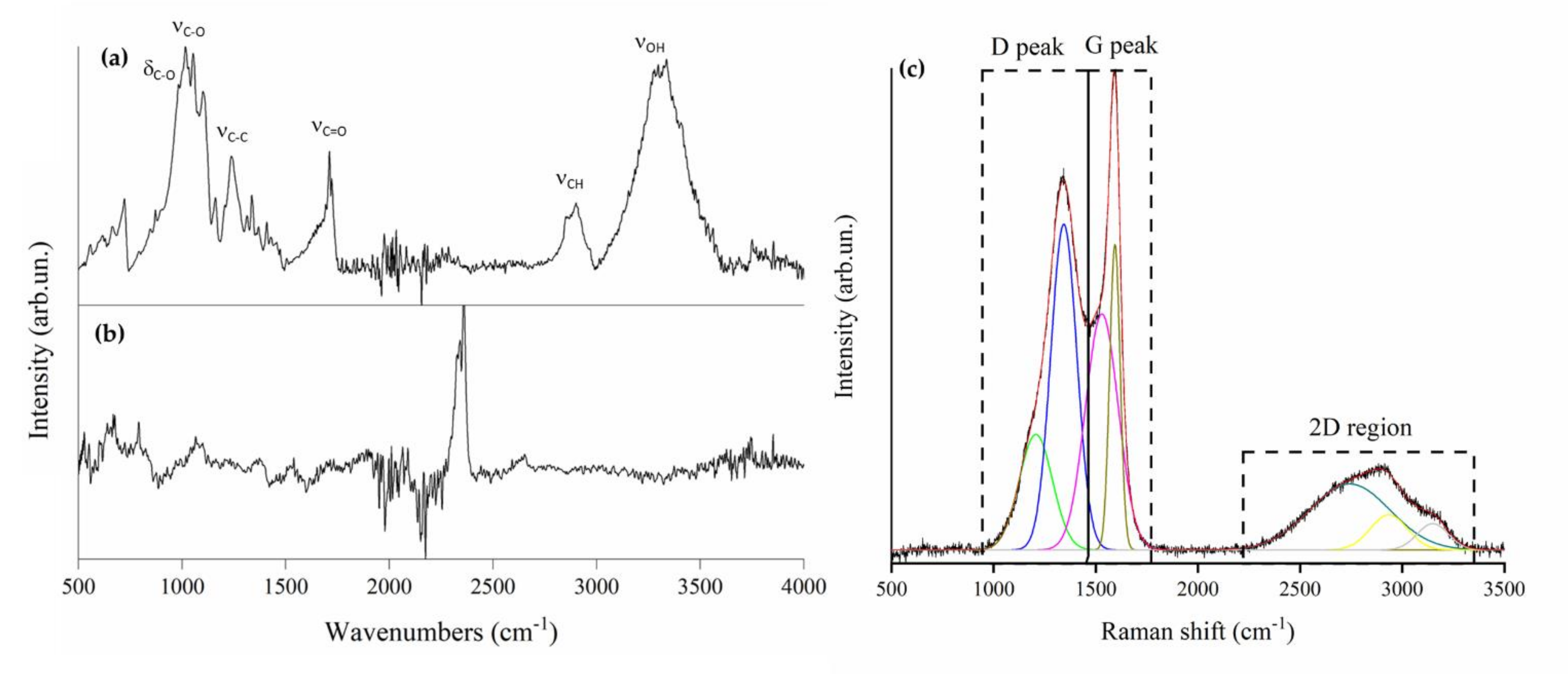 Micromachines 13 00125 g002
