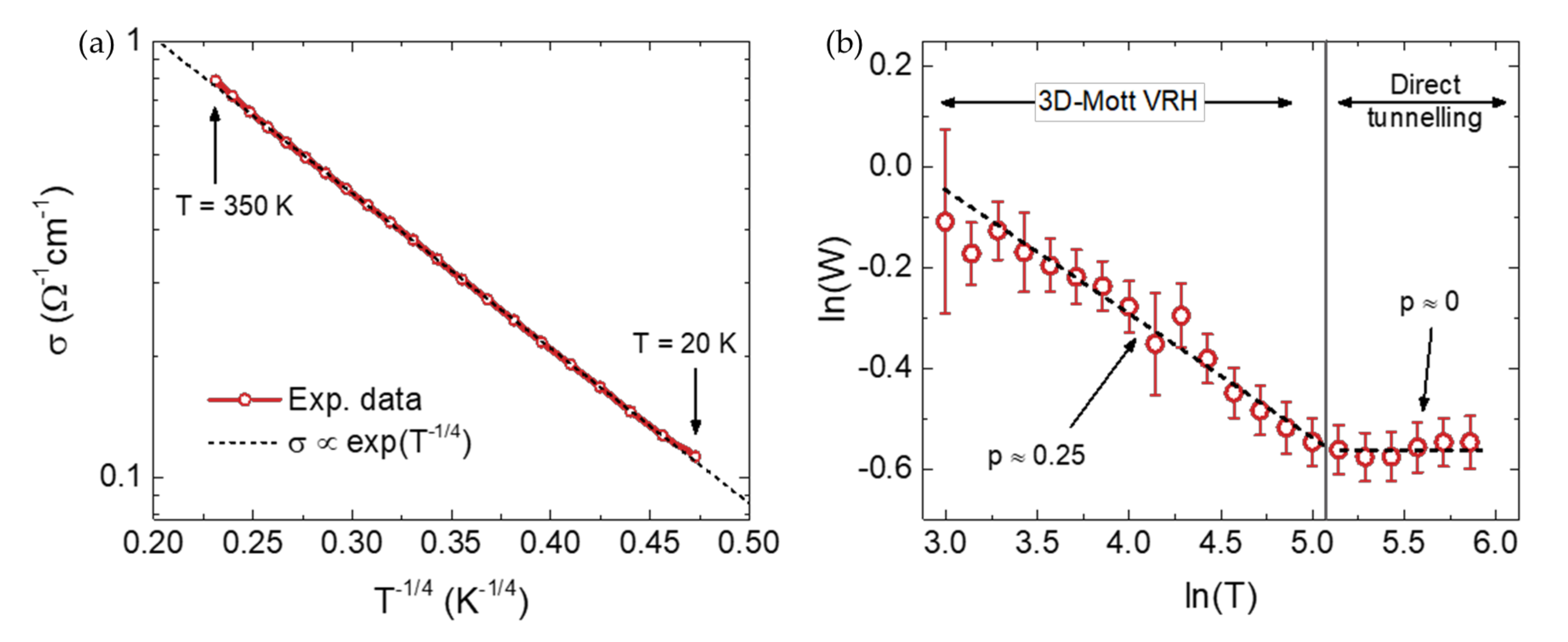 Micromachines 13 00125 g003