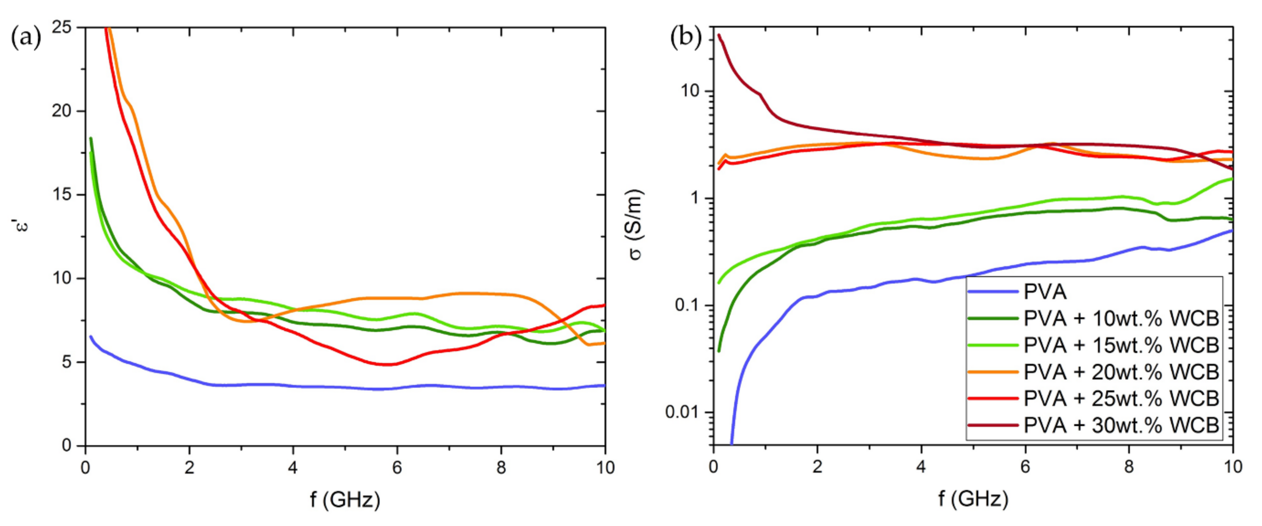 Micromachines 13 00125 g005