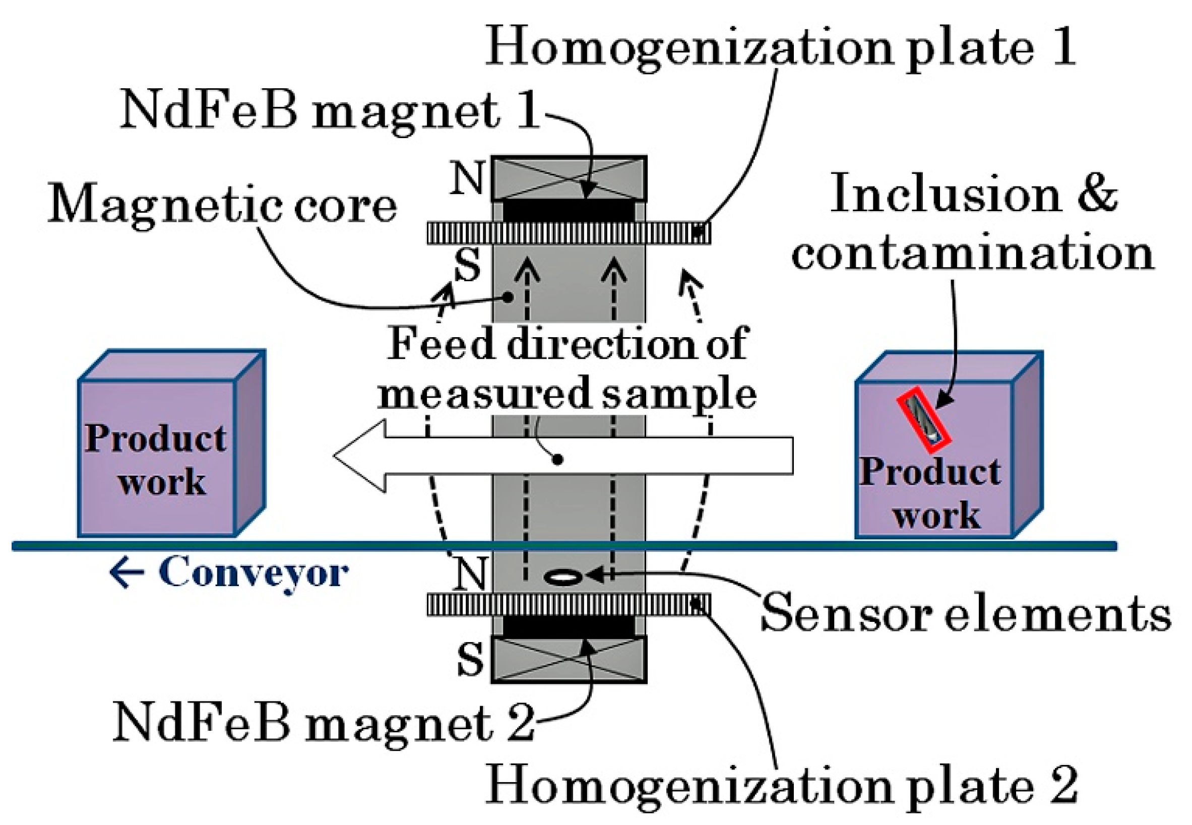 Micromachines 13 00127 g001 550