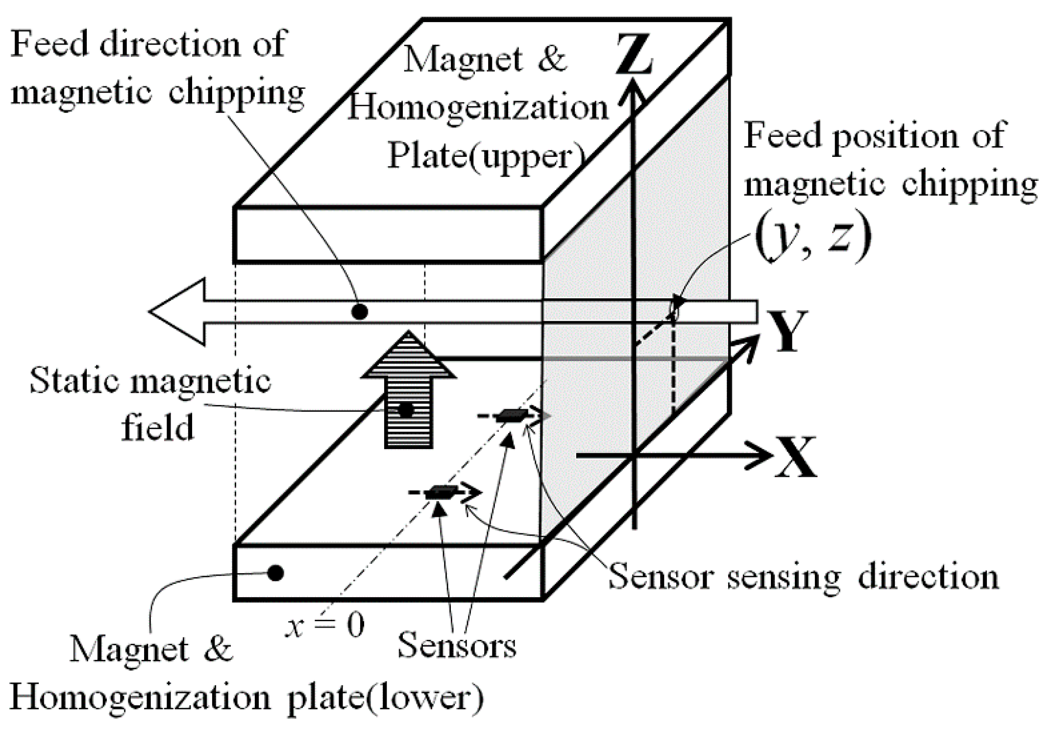 Micromachines 13 00127 g003 550