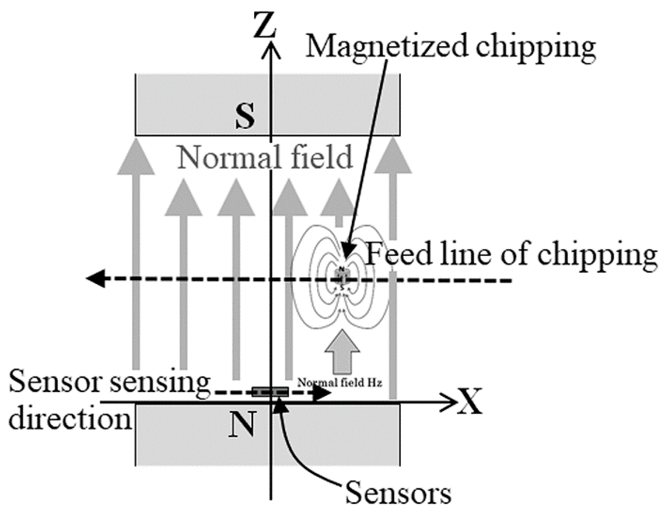 Micromachines 13 00127 g004 550