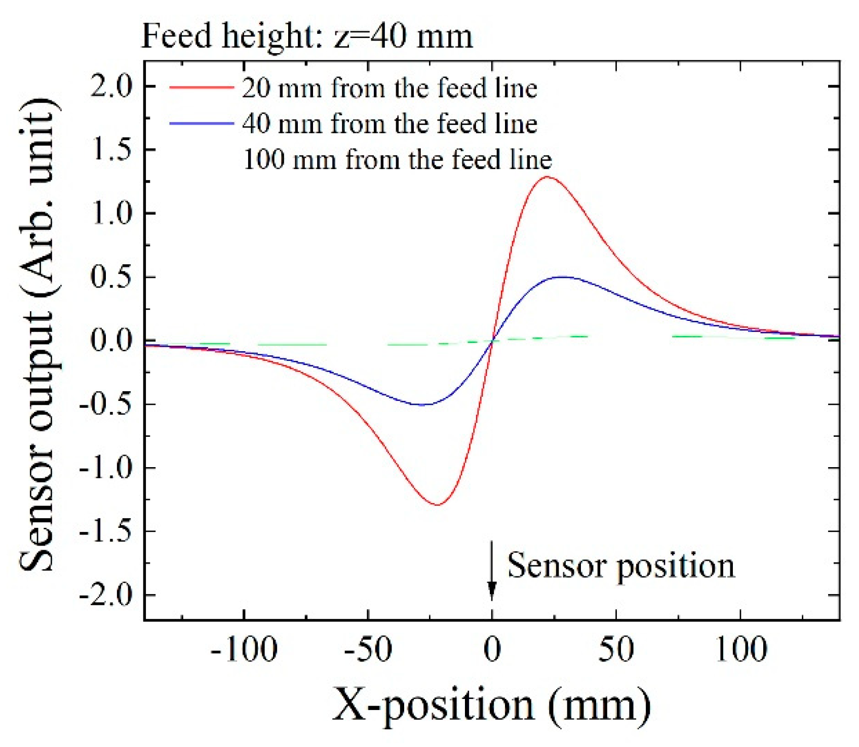 Micromachines 13 00127 g006 550