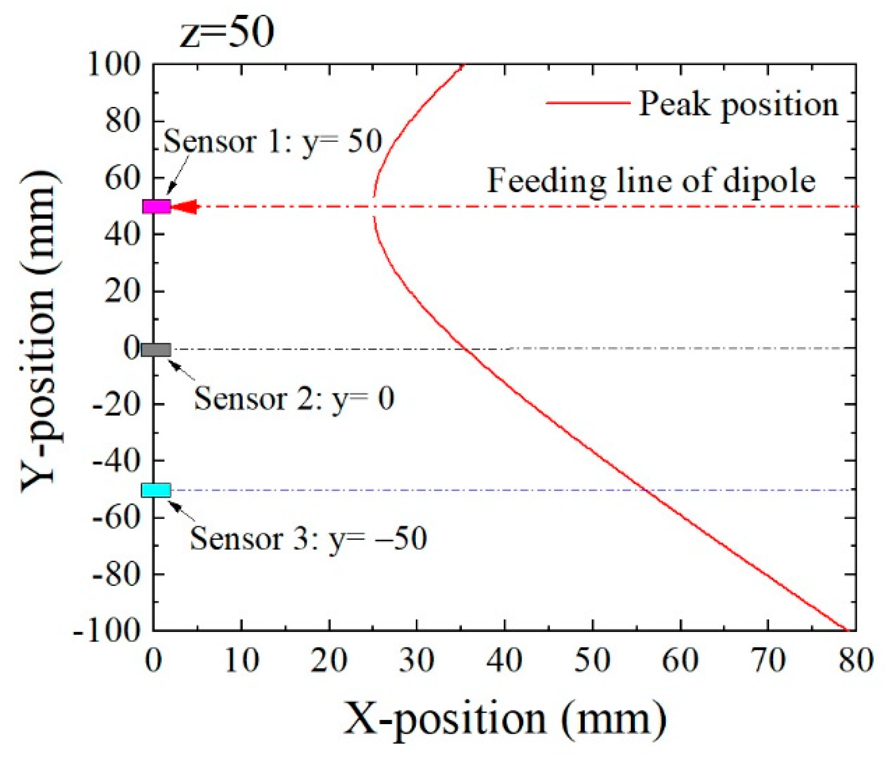 Micromachines 13 00127 g007 550