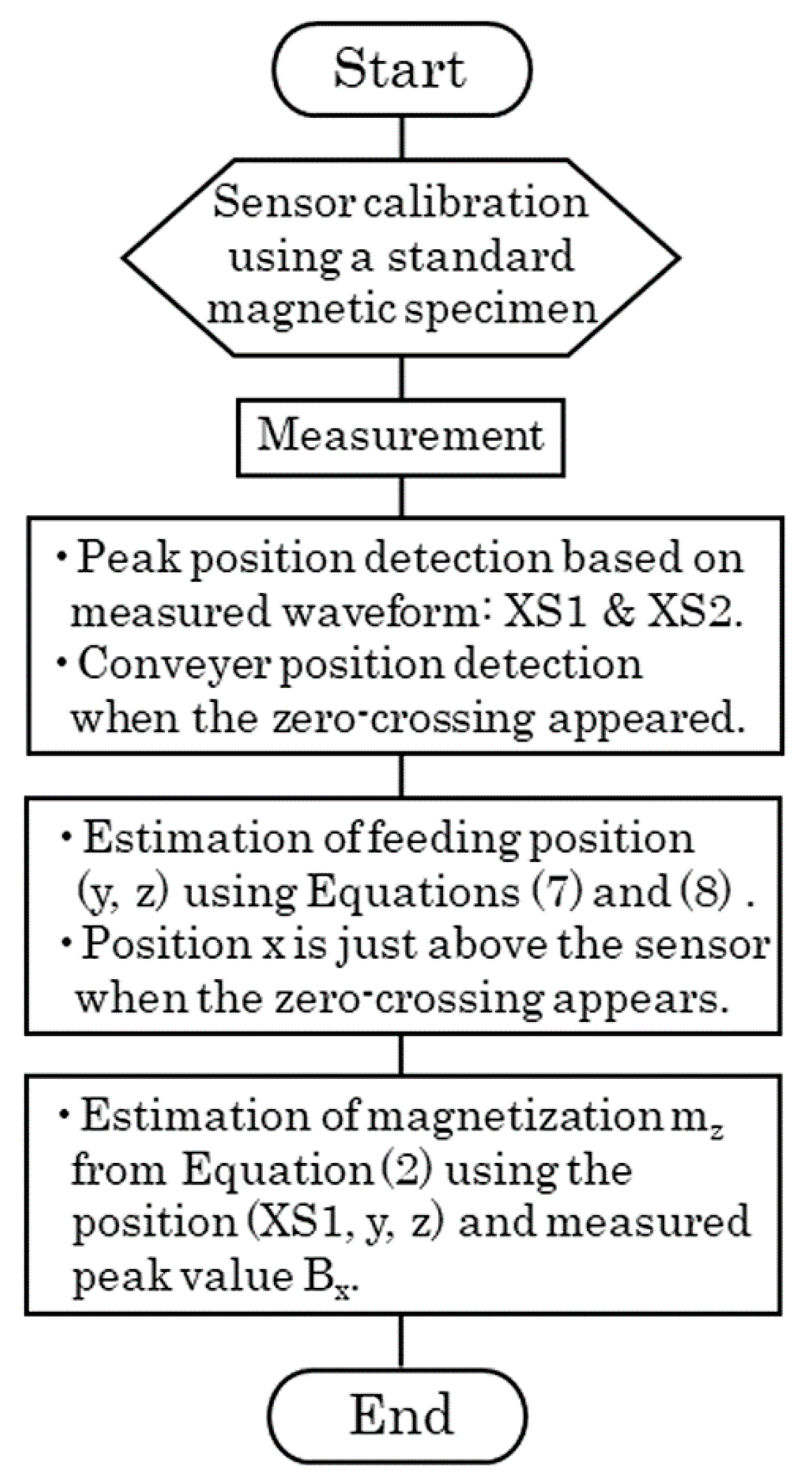 Micromachines 13 00127 g009 550