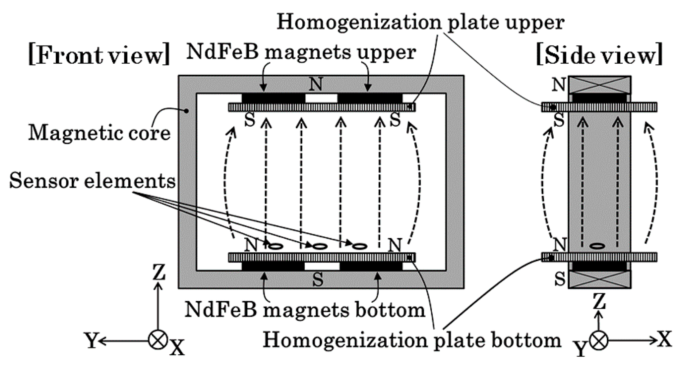 Micromachines 13 00127 g010 550