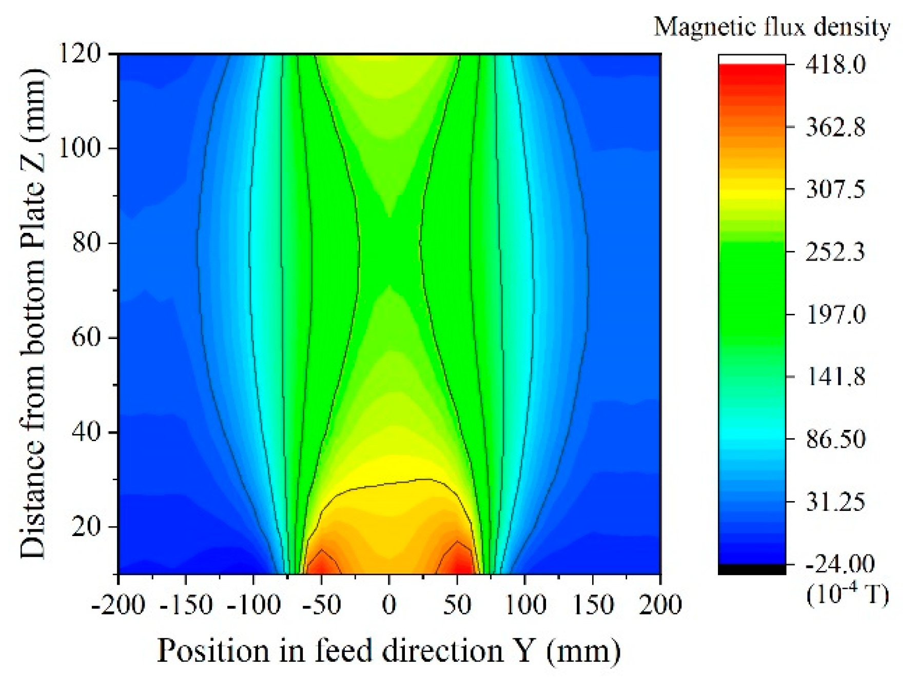 Micromachines 13 00127 g011 550